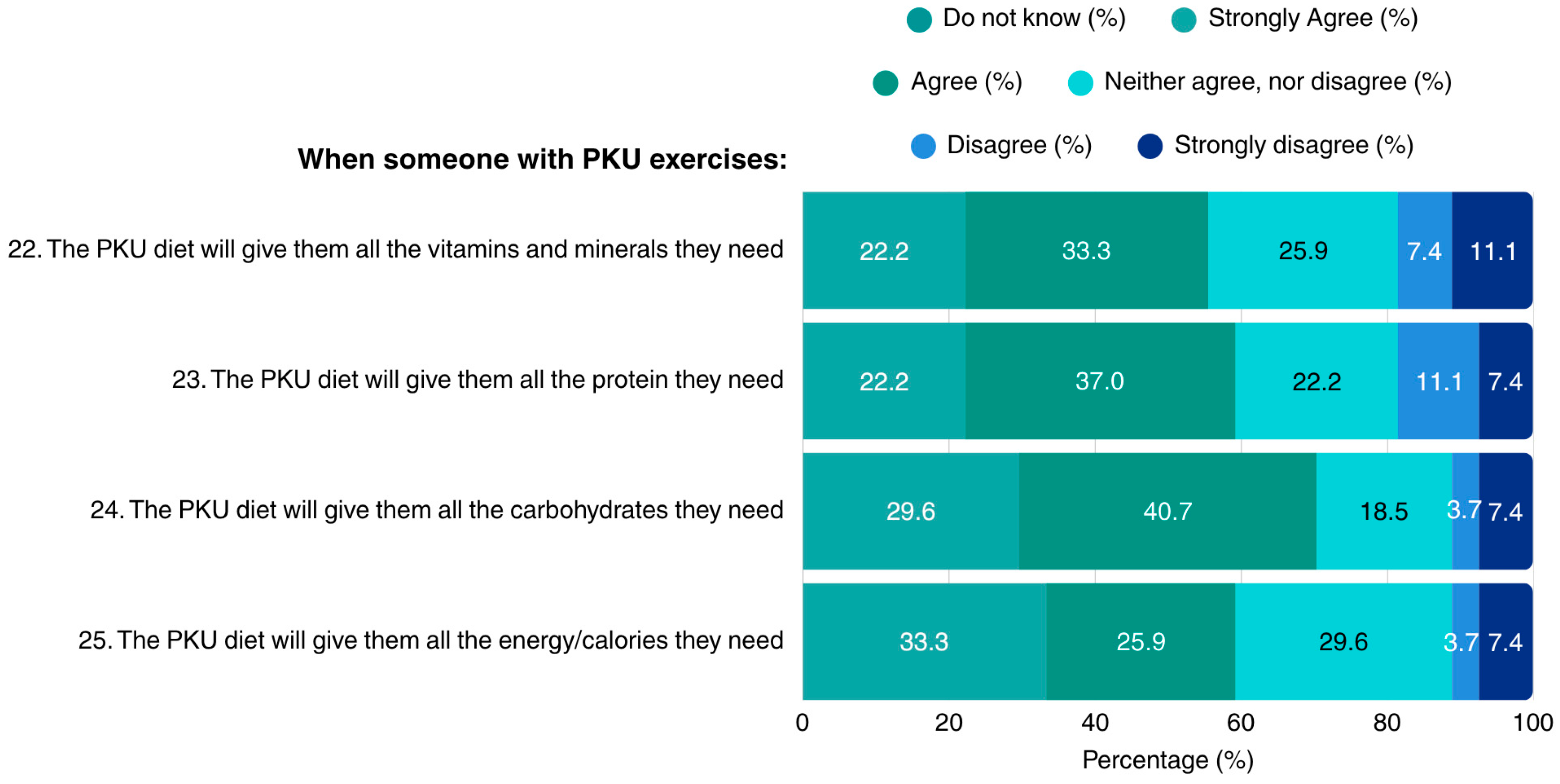 Nutrients 17 03351 g004