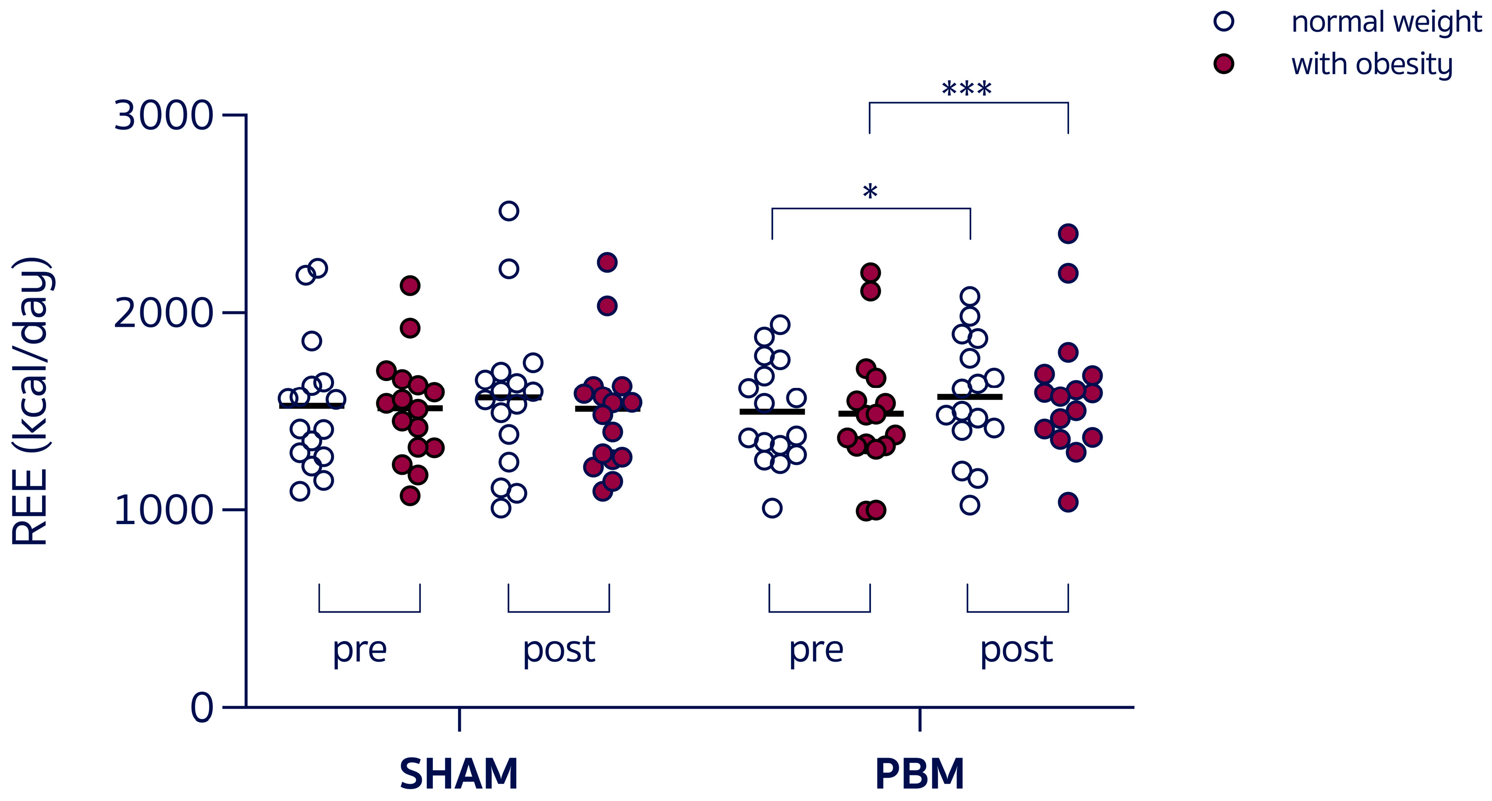Nutrients 17 03357 g002