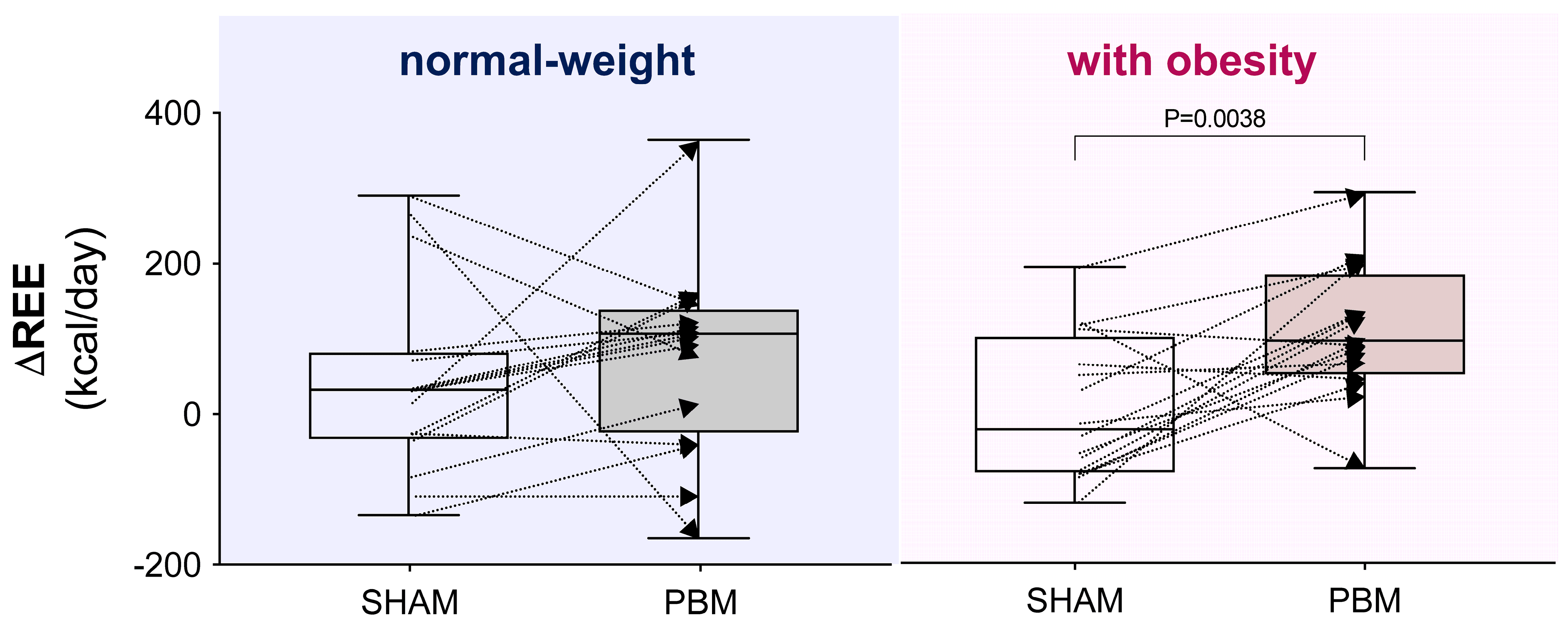 Nutrients 17 03357 g003