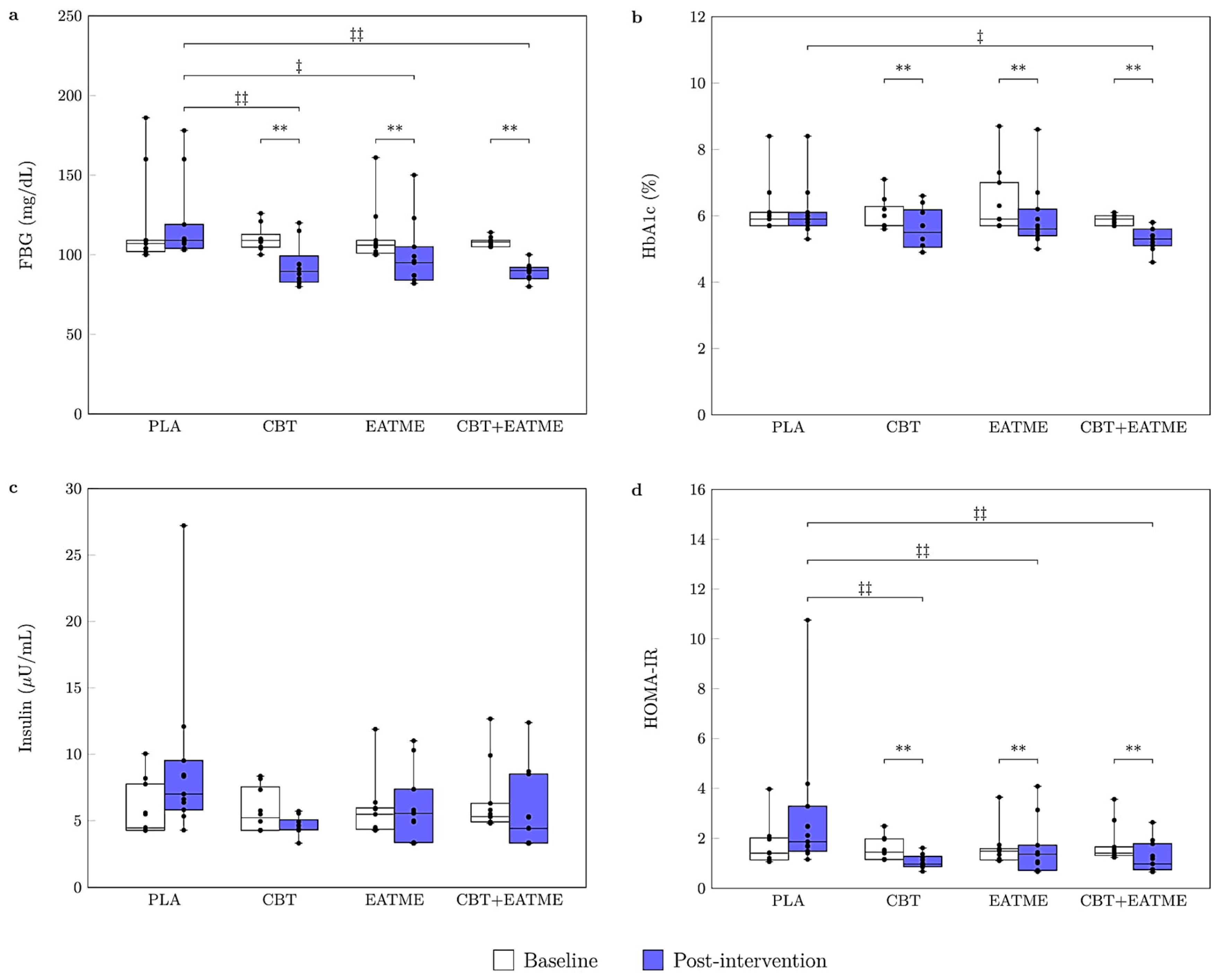 Nutrients 17 03358 g003