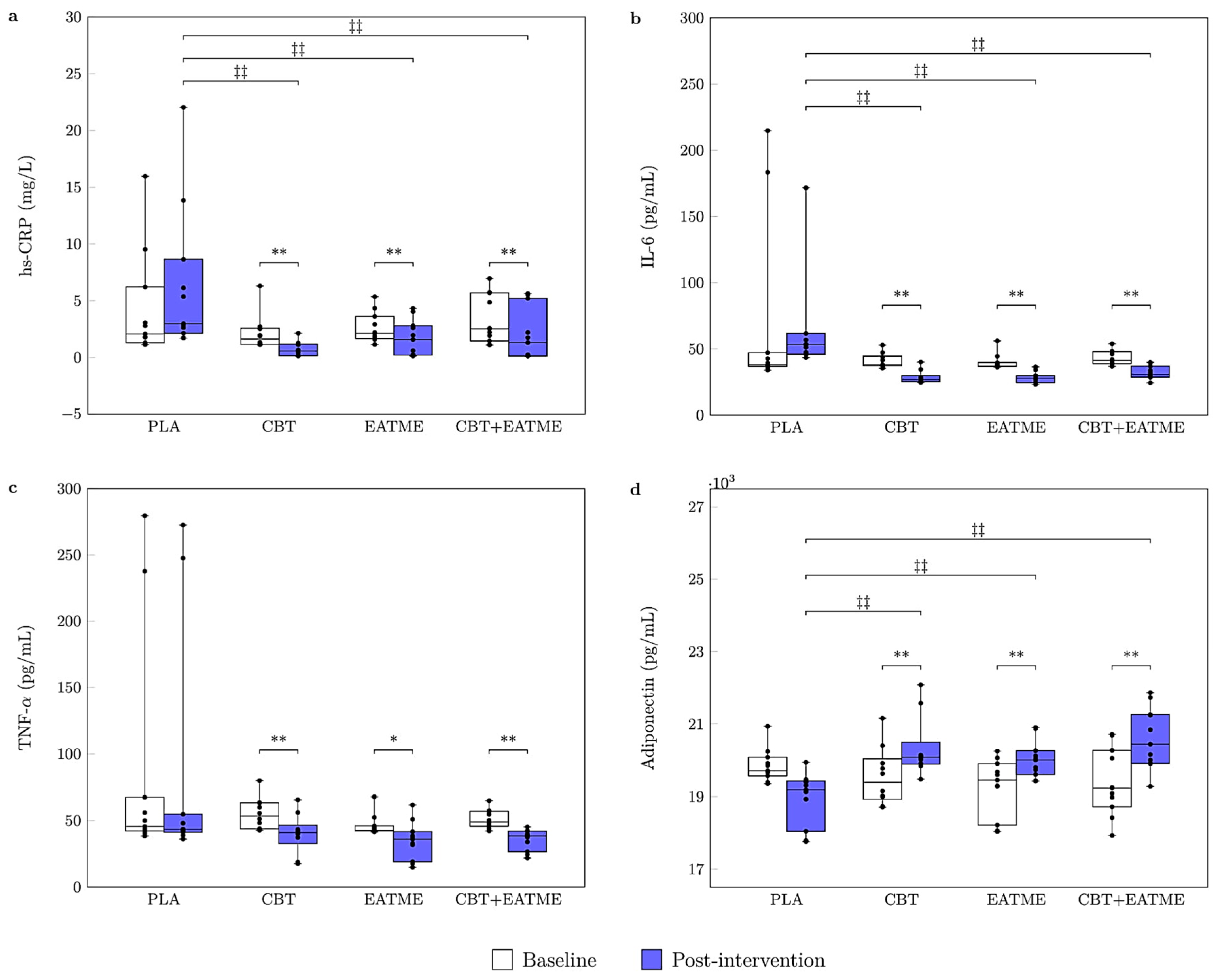 Nutrients 17 03358 g004