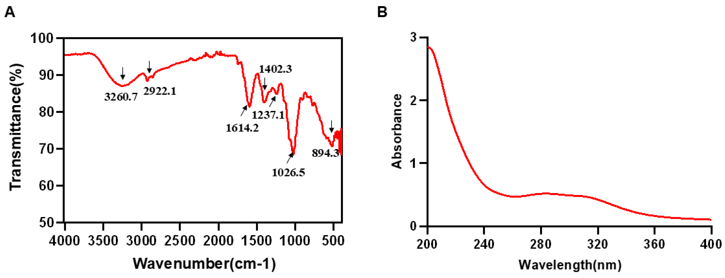Nutrients 17 03359 g002