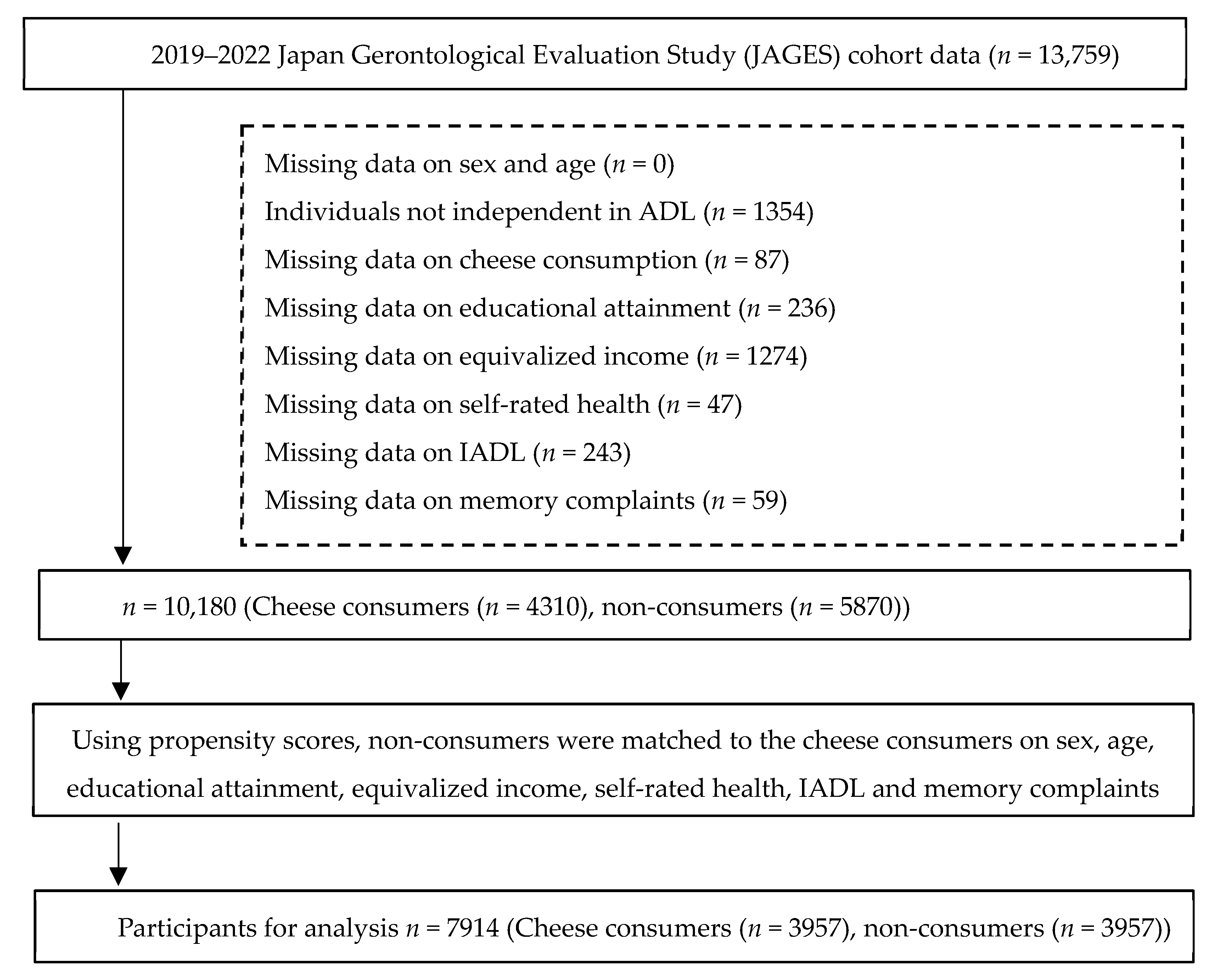 Nutrients 17 03363 g001