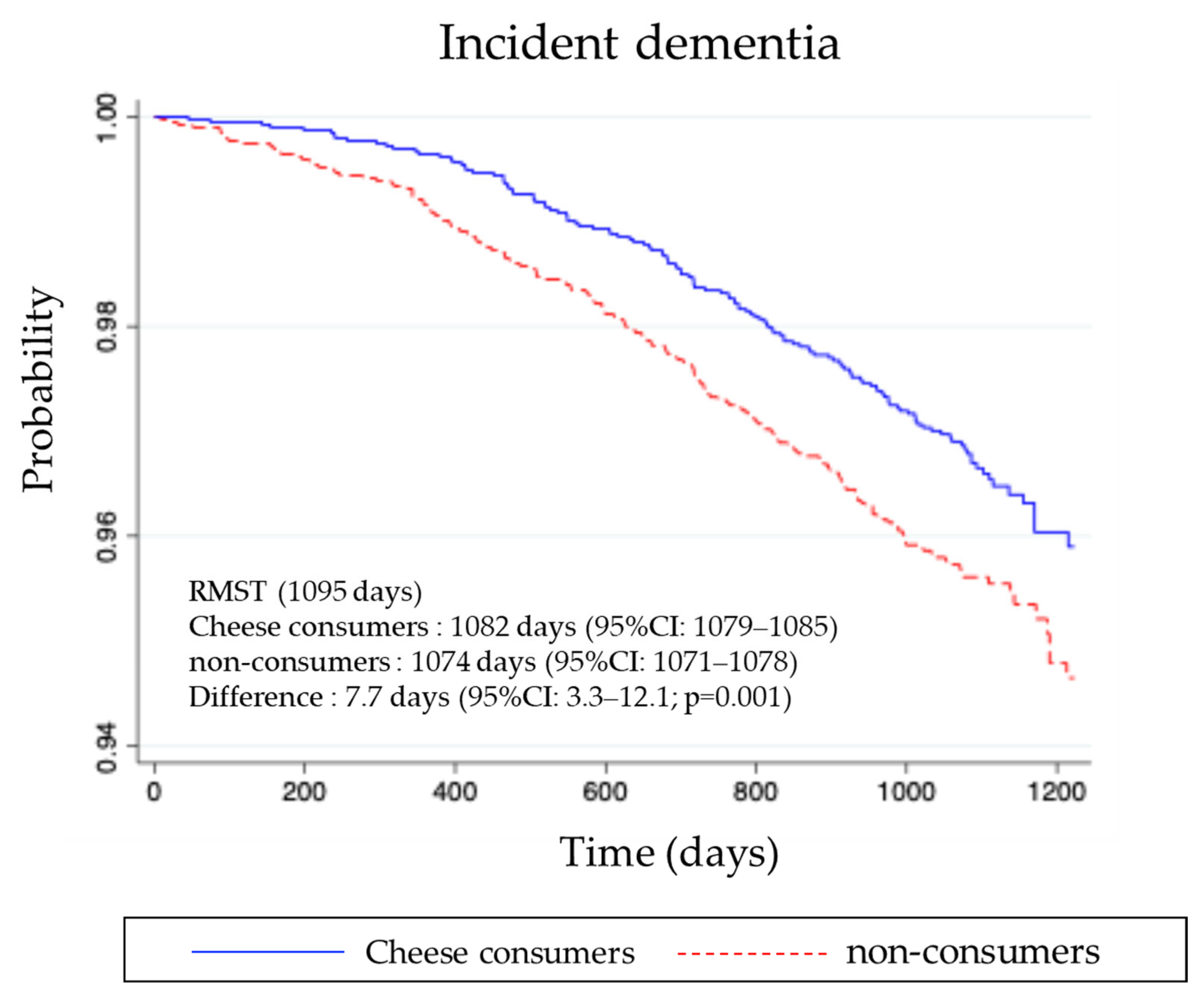 Nutrients 17 03363 g002