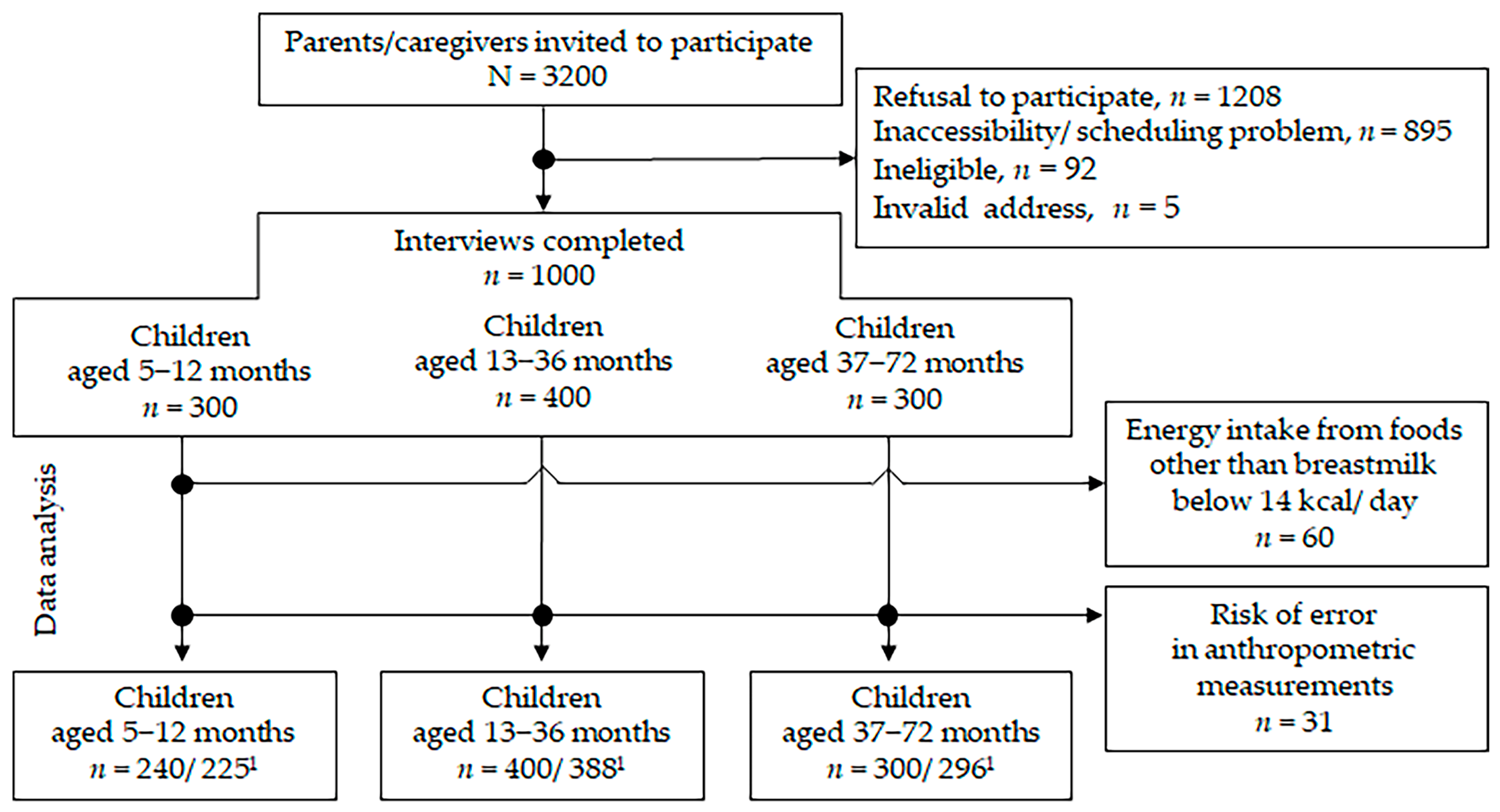 Nutrients 17 03364 g001 Nutrients 17 03364 g001