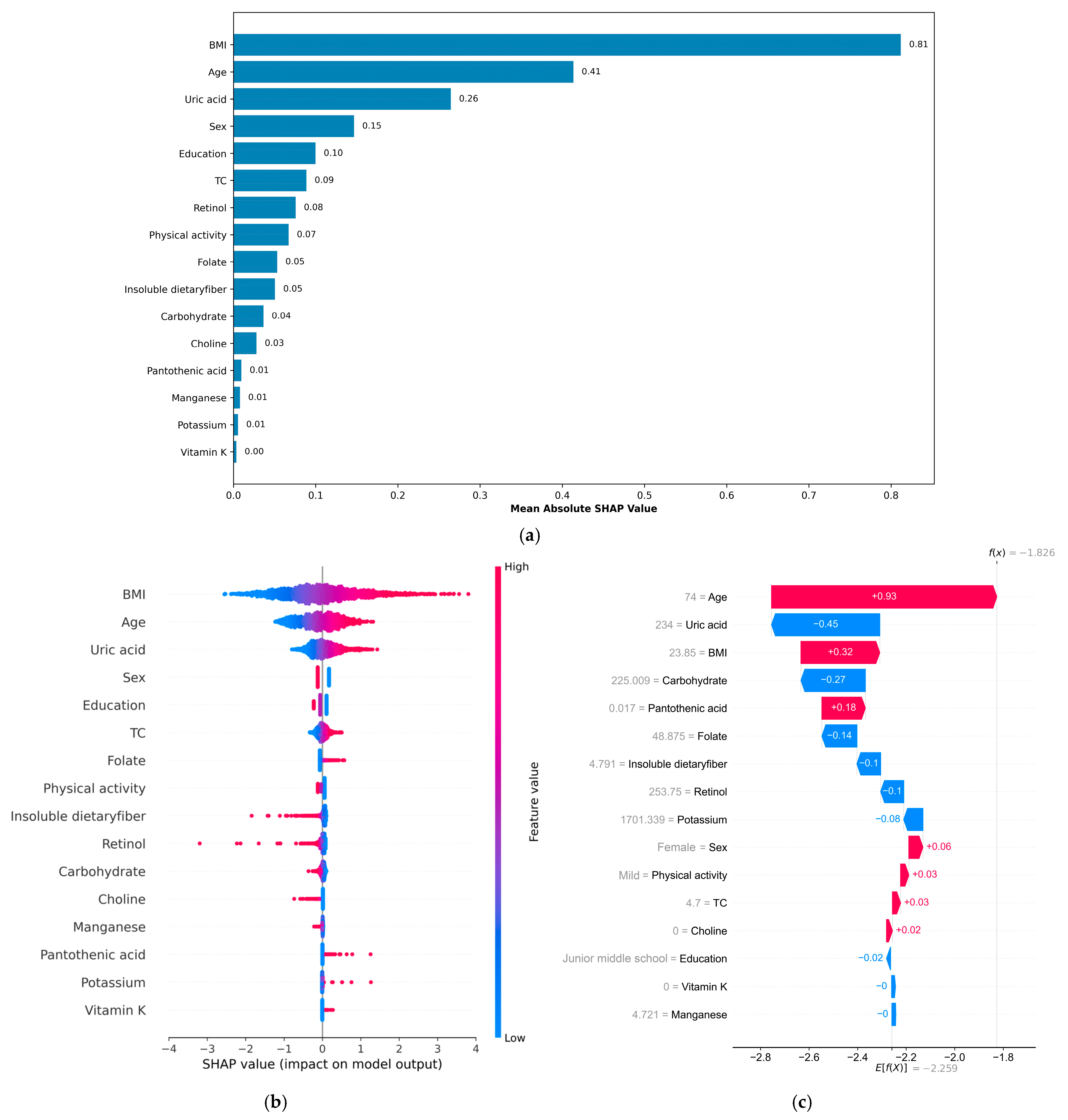 Nutrients 17 03368 g004 Nutrients 17 03368 g004