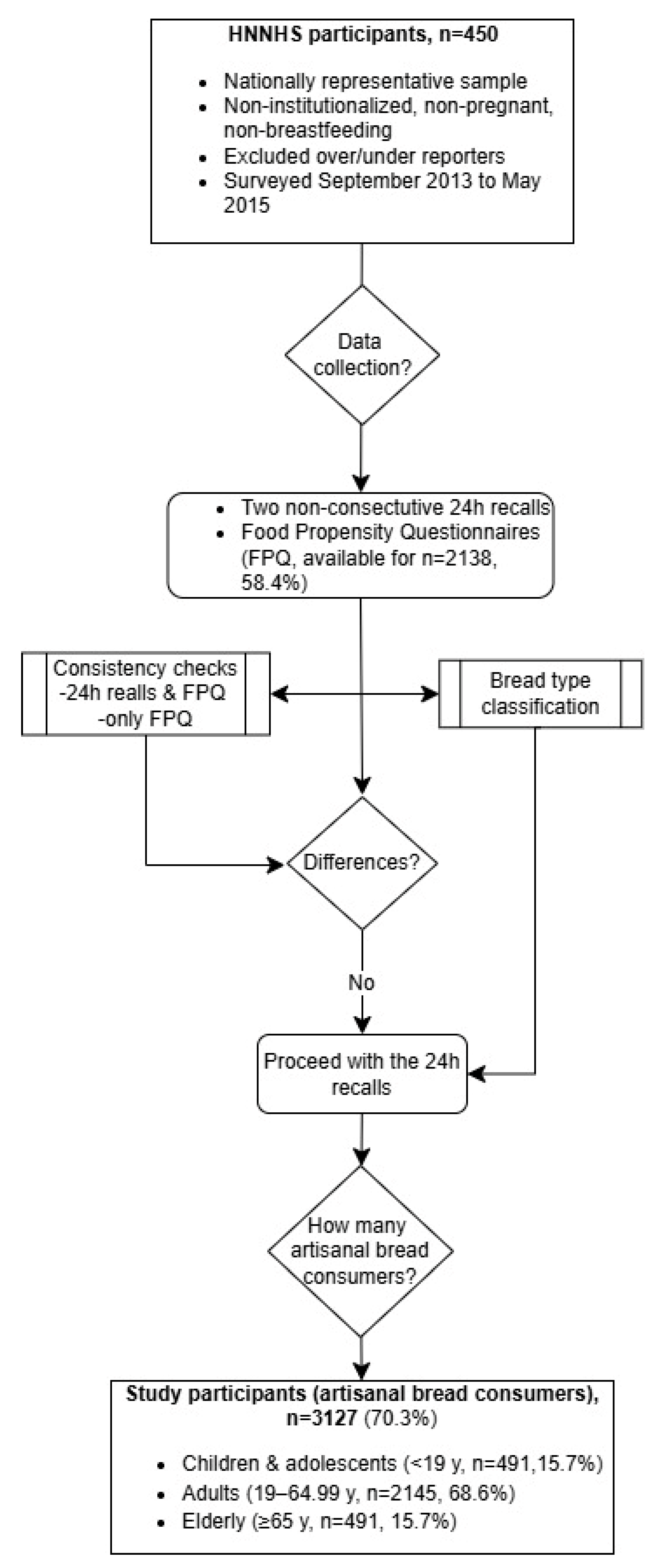 Nutrients 17 03374 g001