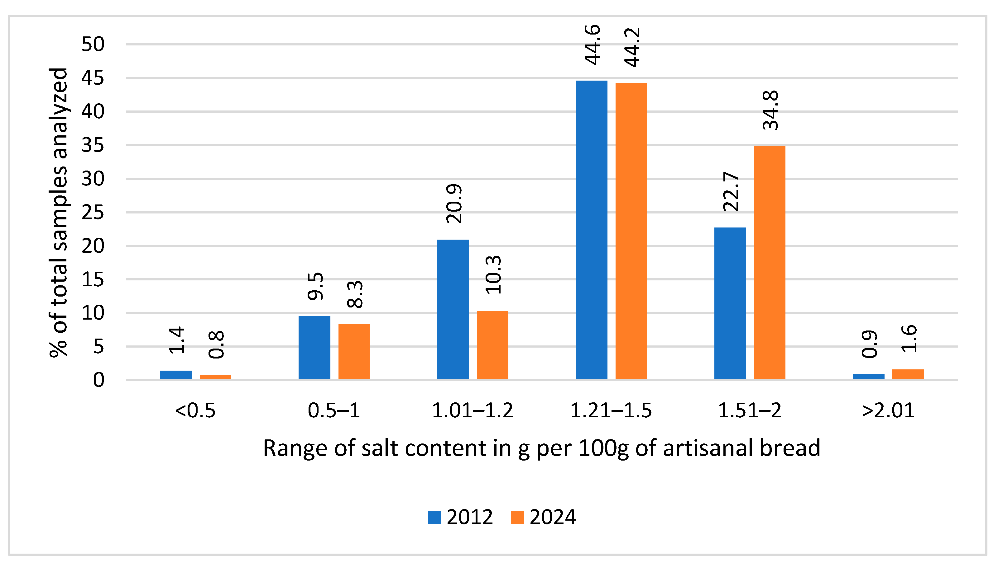 Nutrients 17 03374 g002