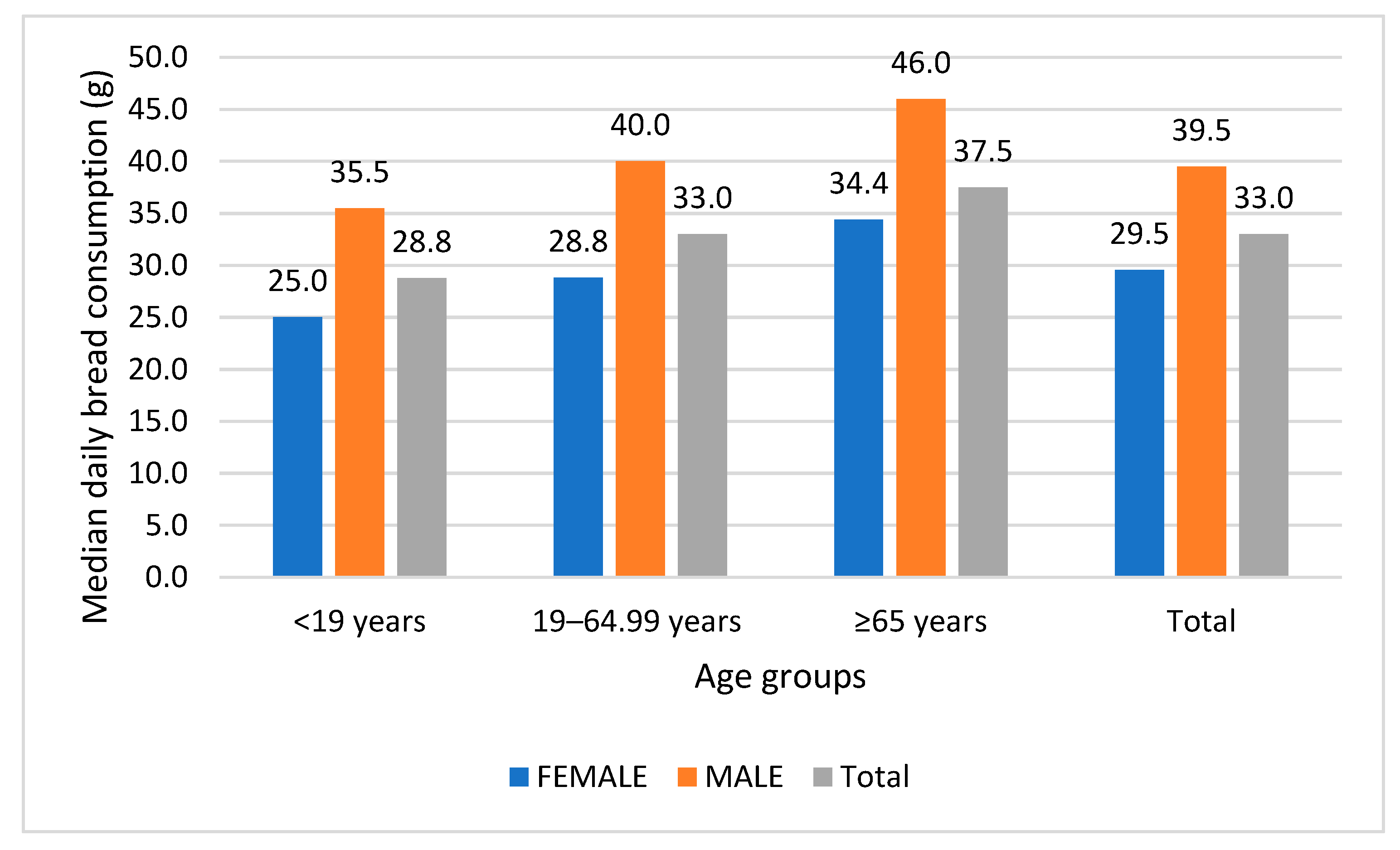 Nutrients 17 03374 g003