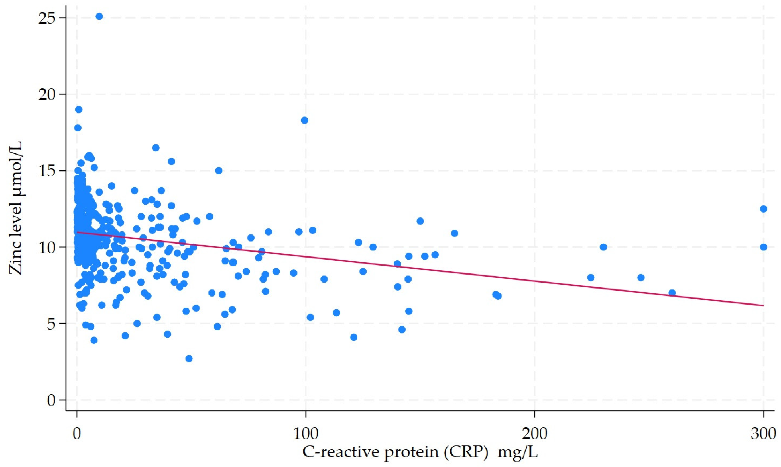 Nutrients 17 03378 g002 Nutrients 17 03378 g002