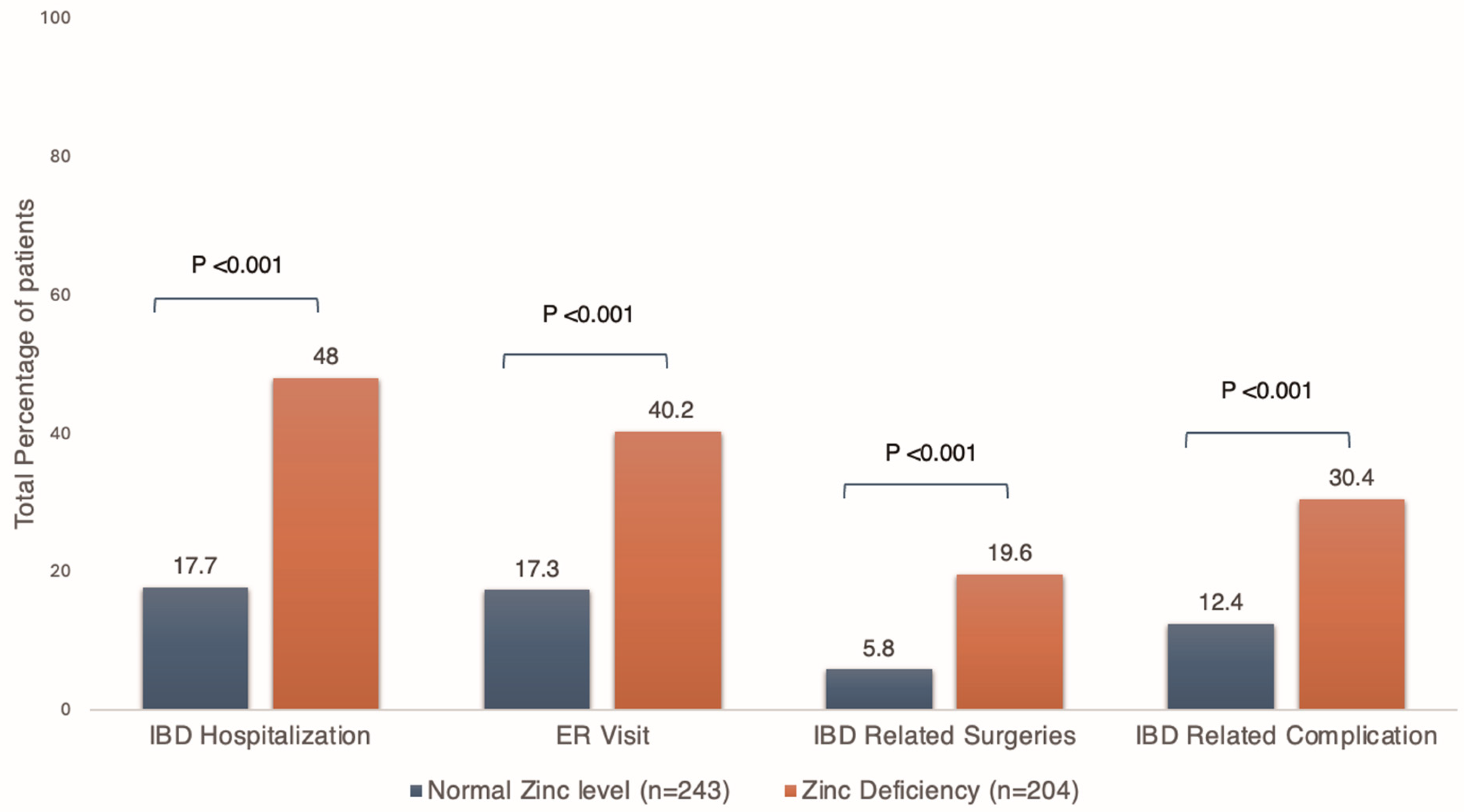 Nutrients 17 03378 g004 Nutrients 17 03378 g004