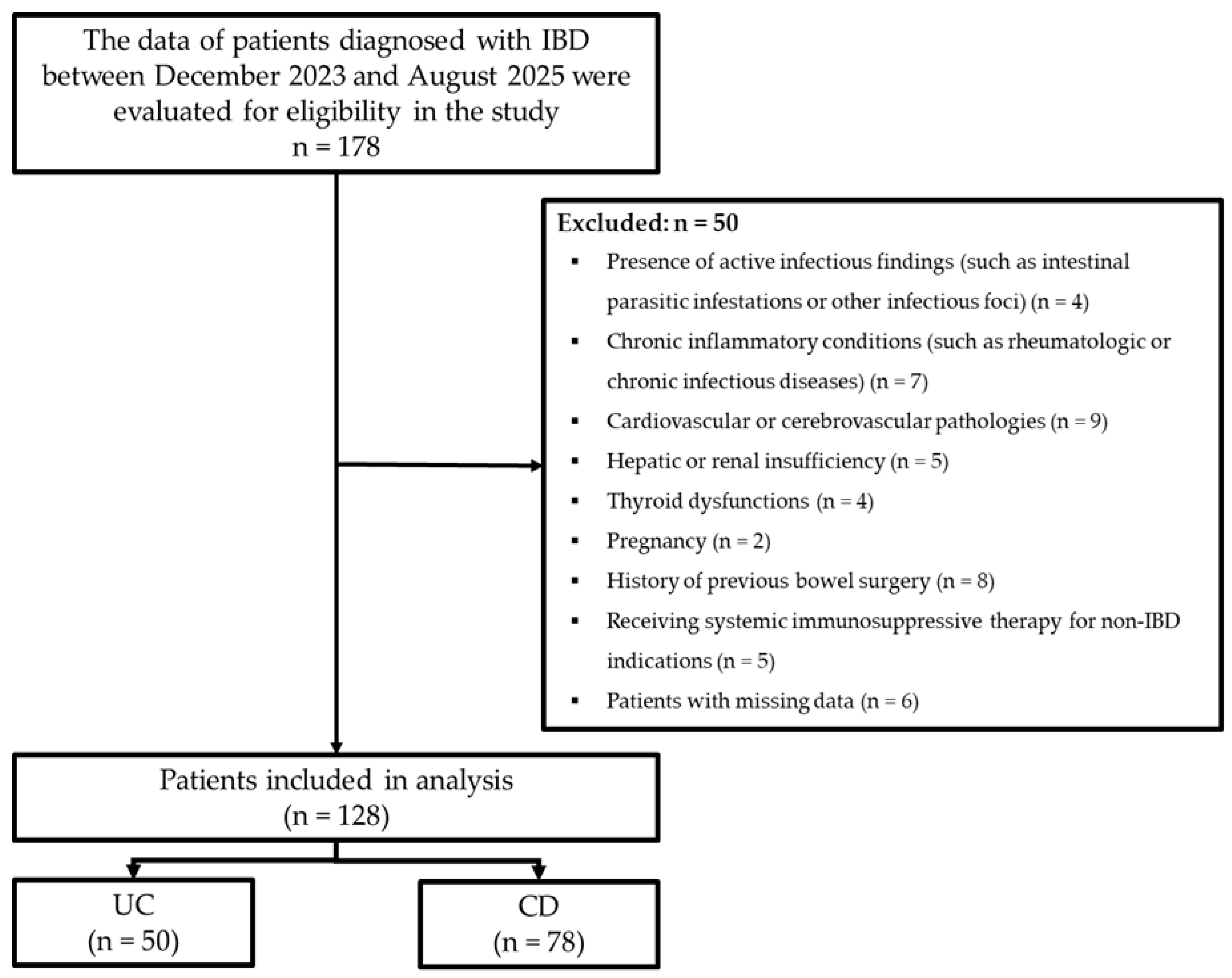 Nutrients 17 03379 g001