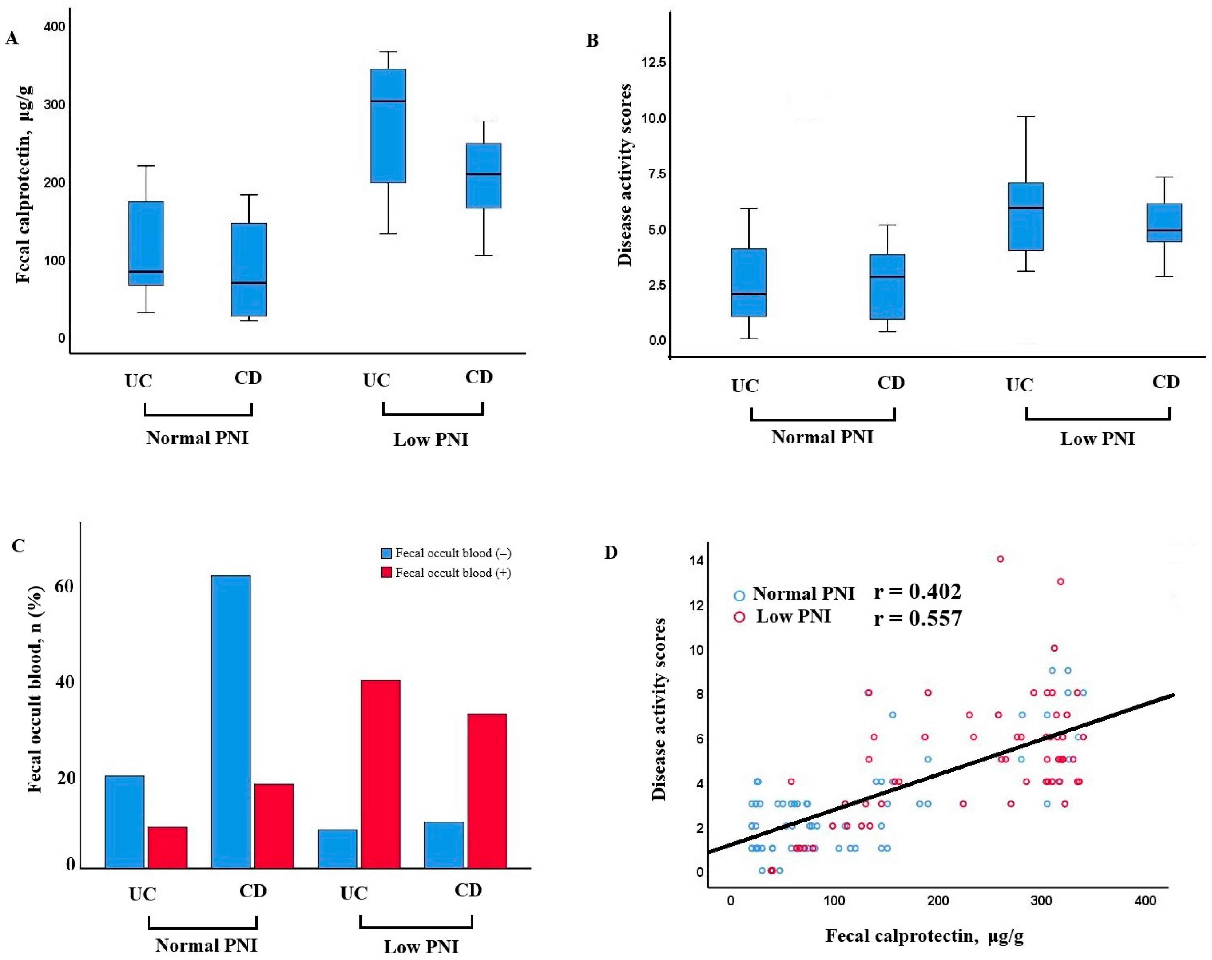 Nutrients 17 03379 g002