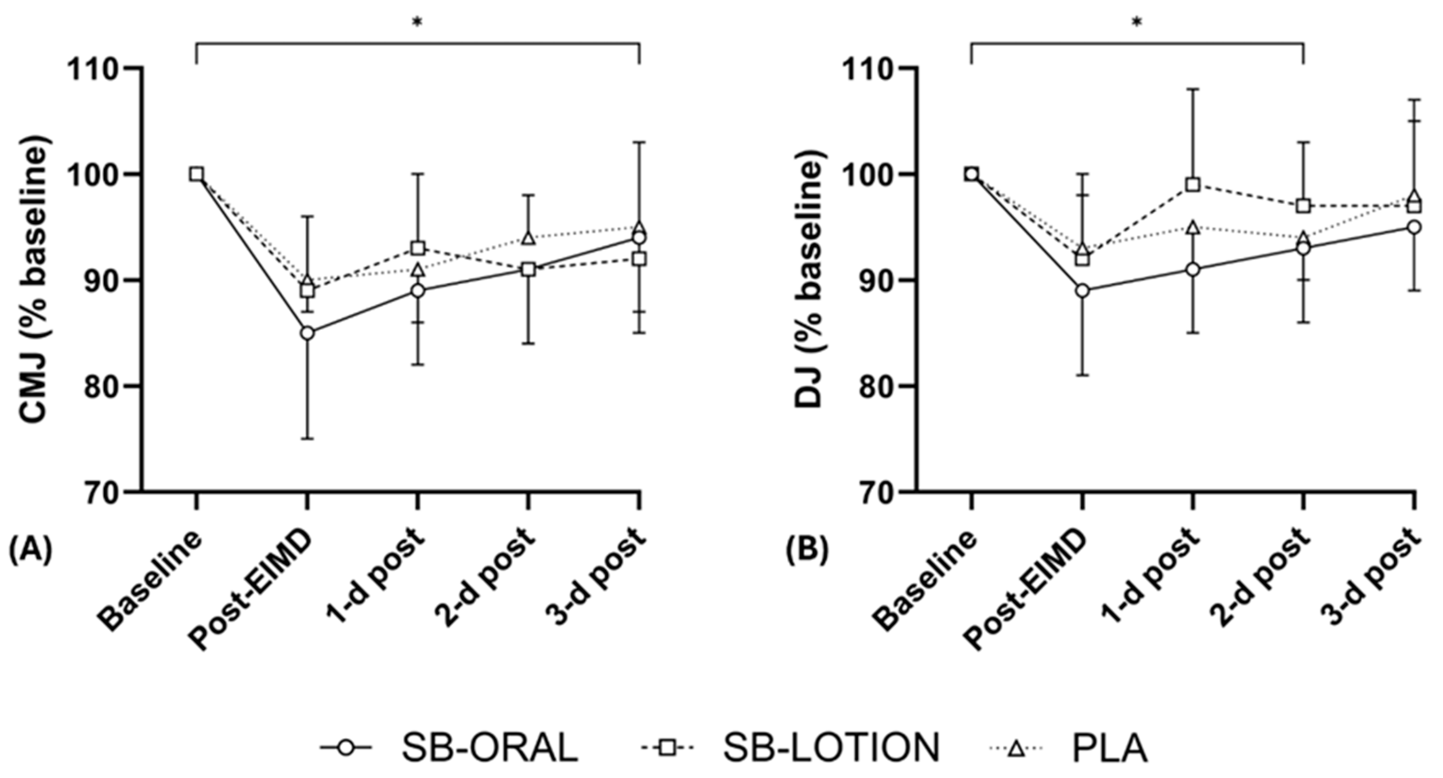 Nutrients 17 03383 g002