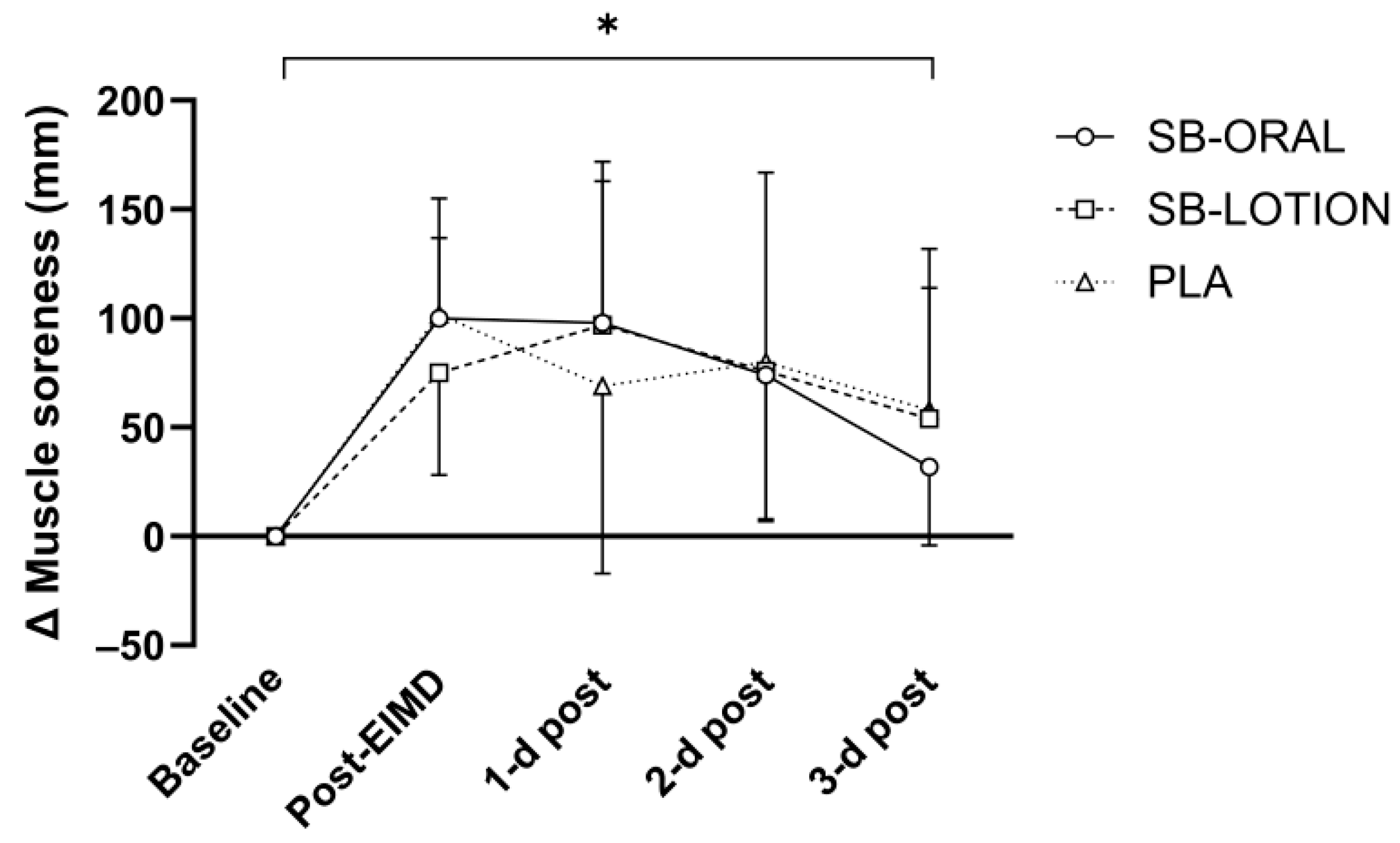 Nutrients 17 03383 g003