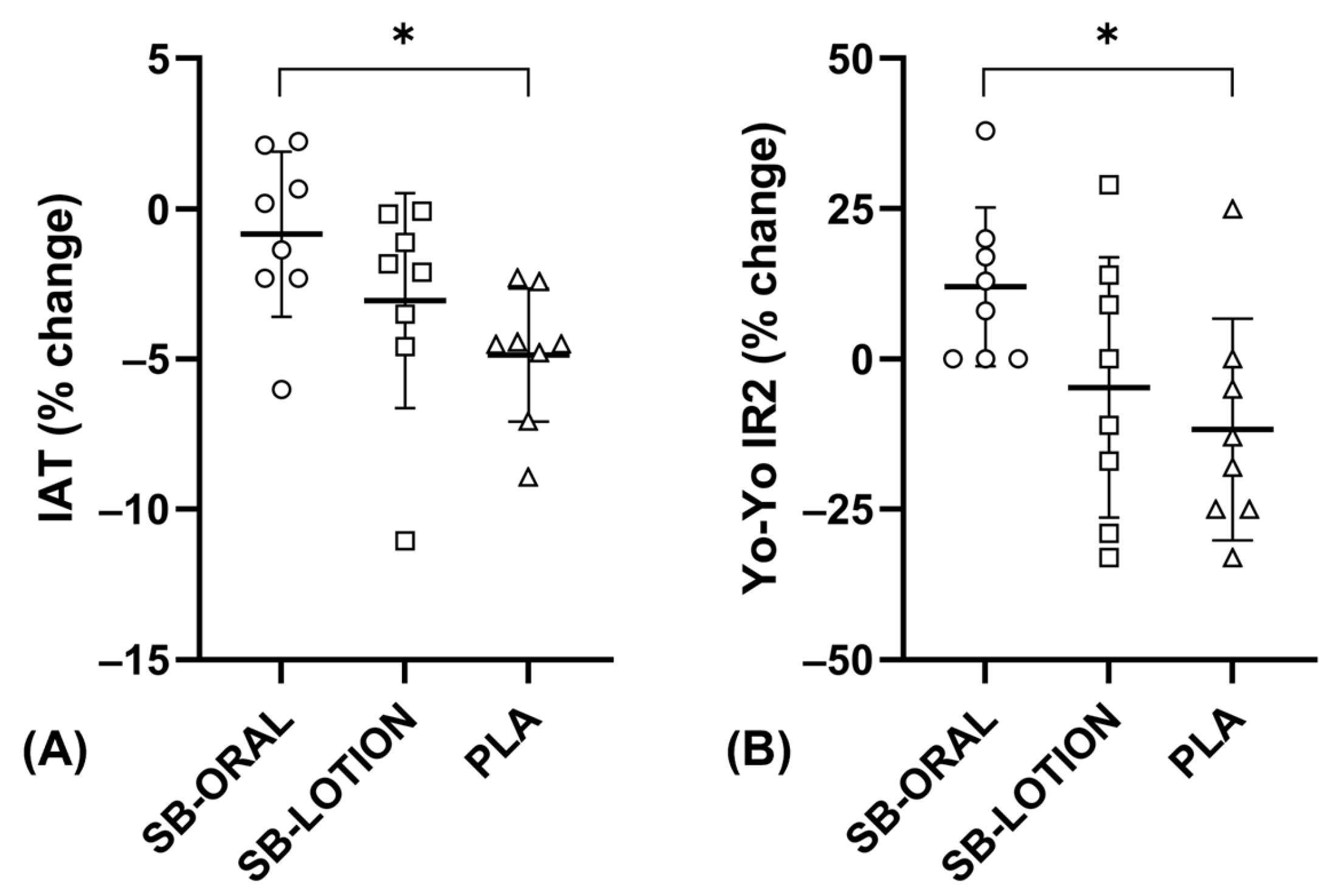 Nutrients 17 03383 g004