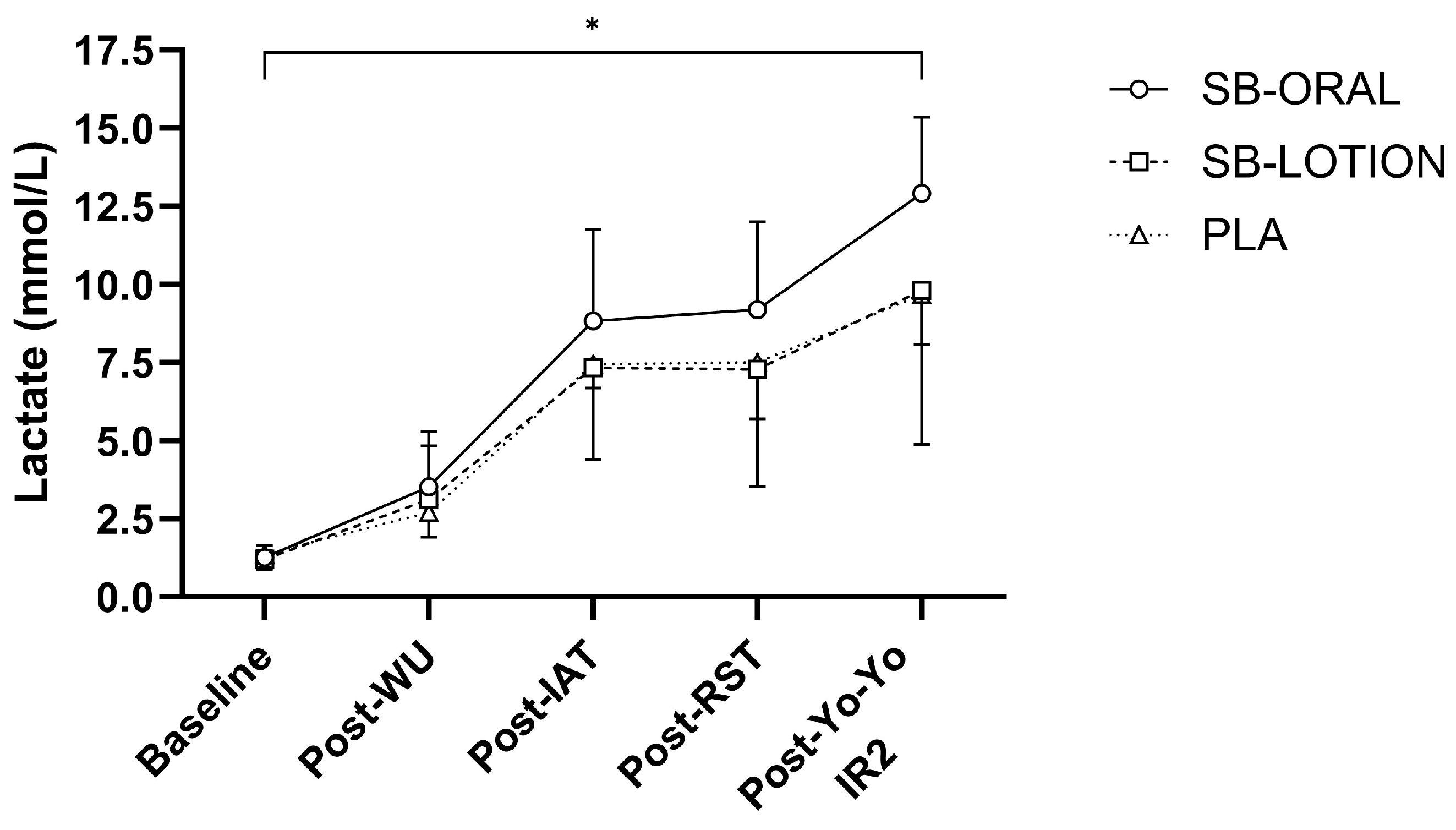 Nutrients 17 03383 g005