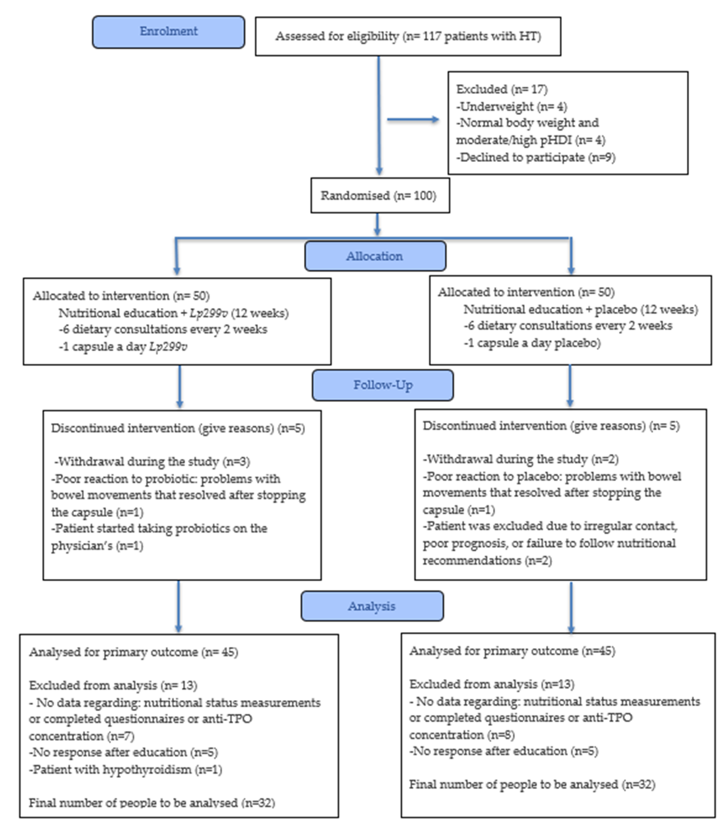 Nutrients 17 03387 g001