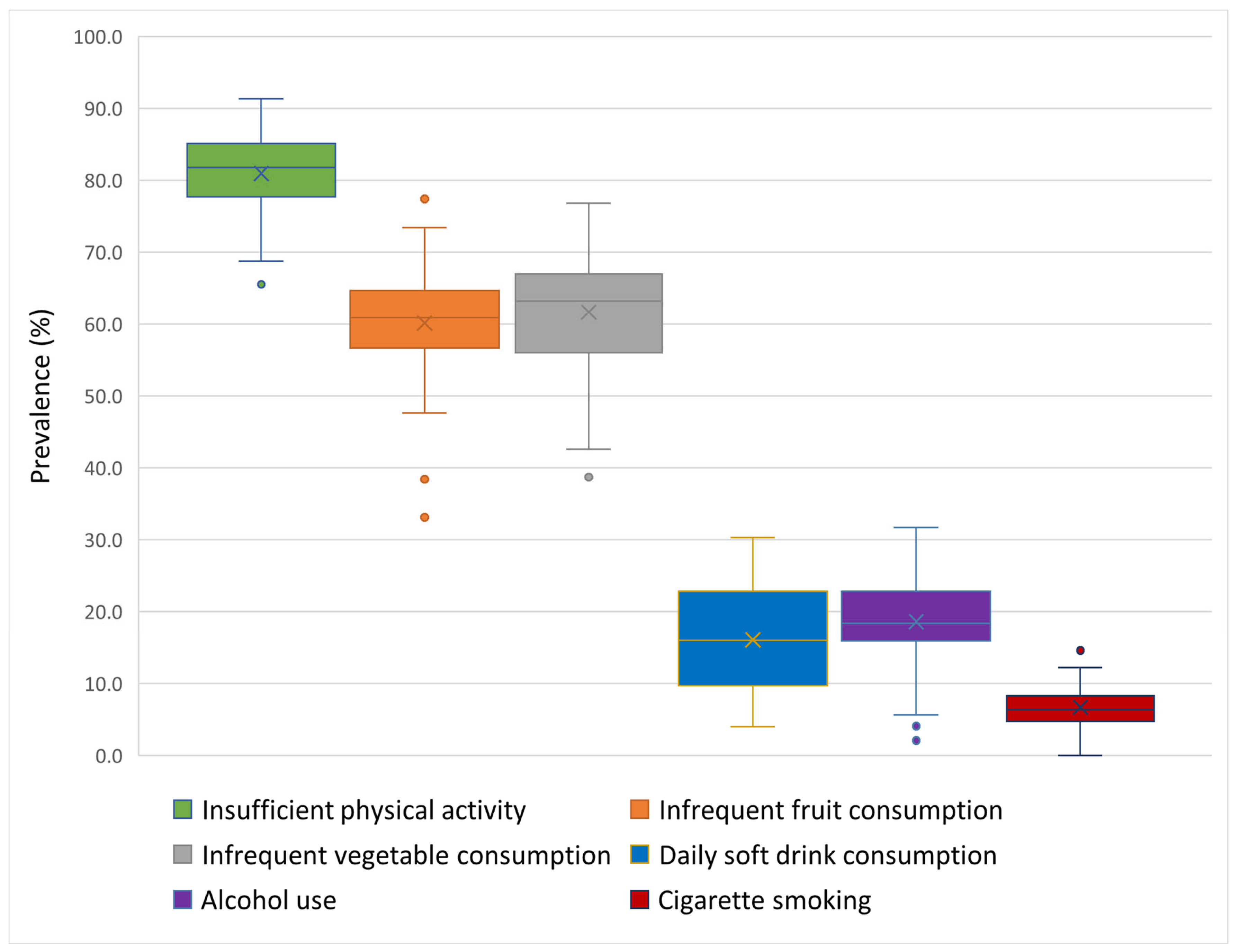 Nutrients 17 03388 g001