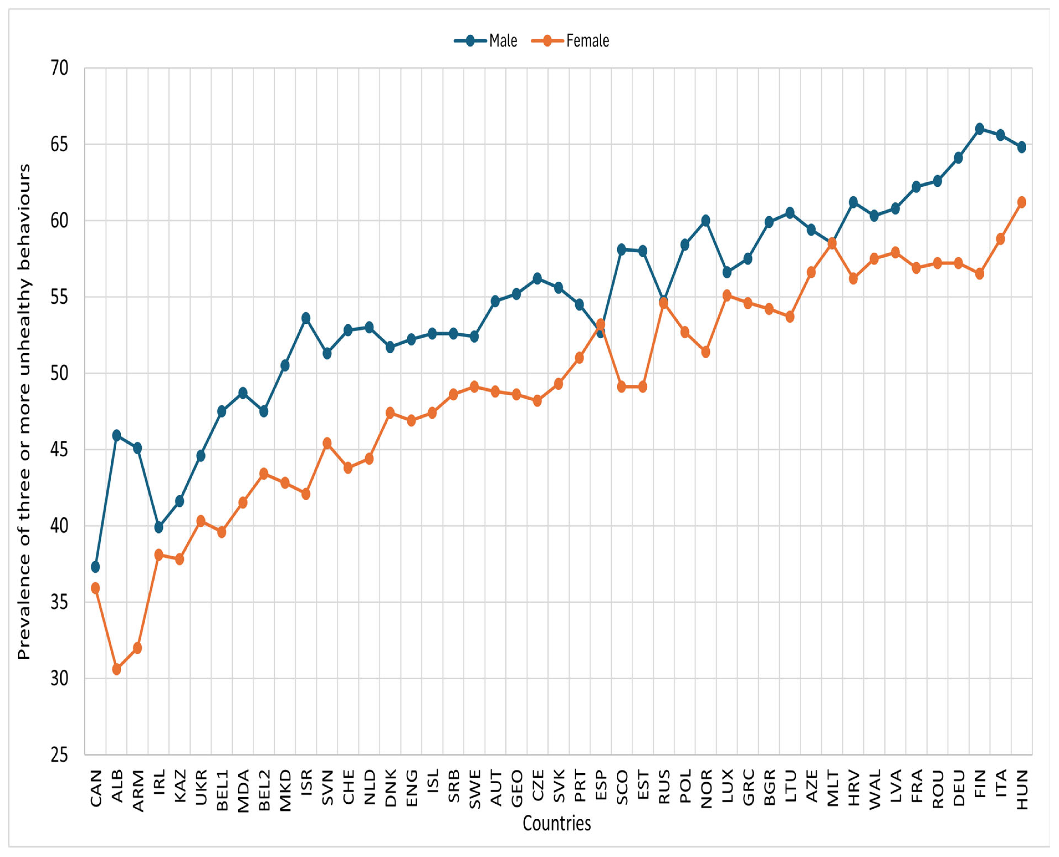 Nutrients 17 03388 g003