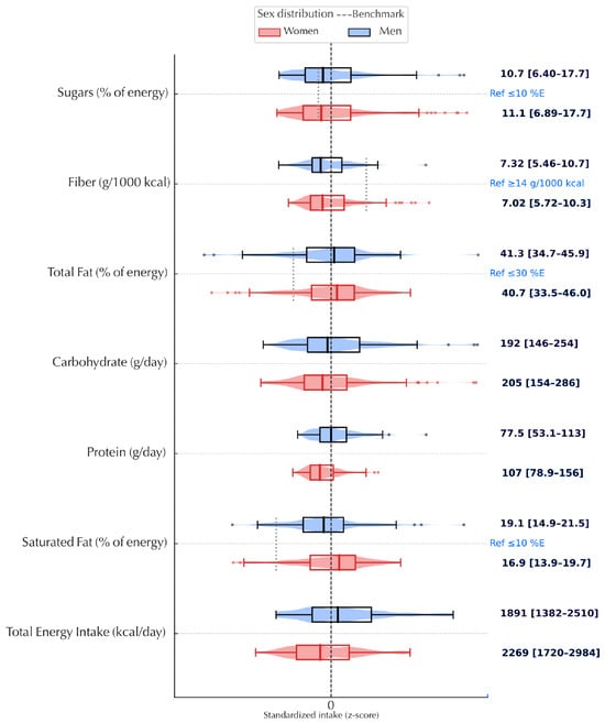 Nutrients 17 03395 g002