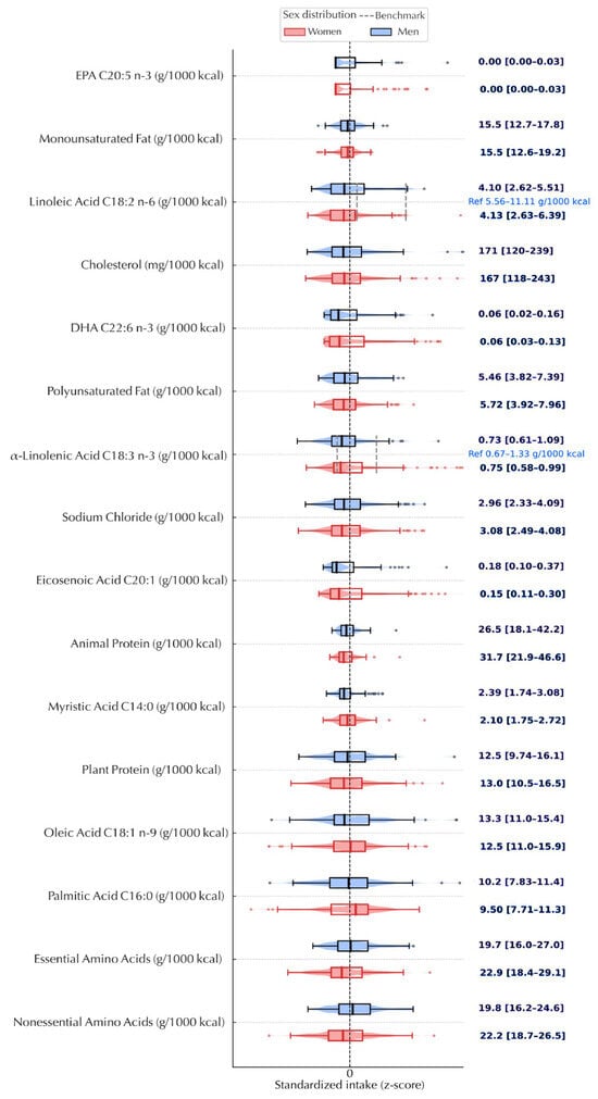 Nutrients 17 03395 g003