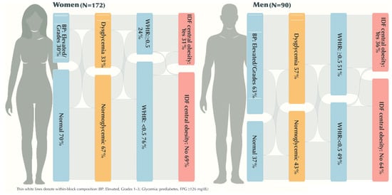 Nutrients 17 03395 g004