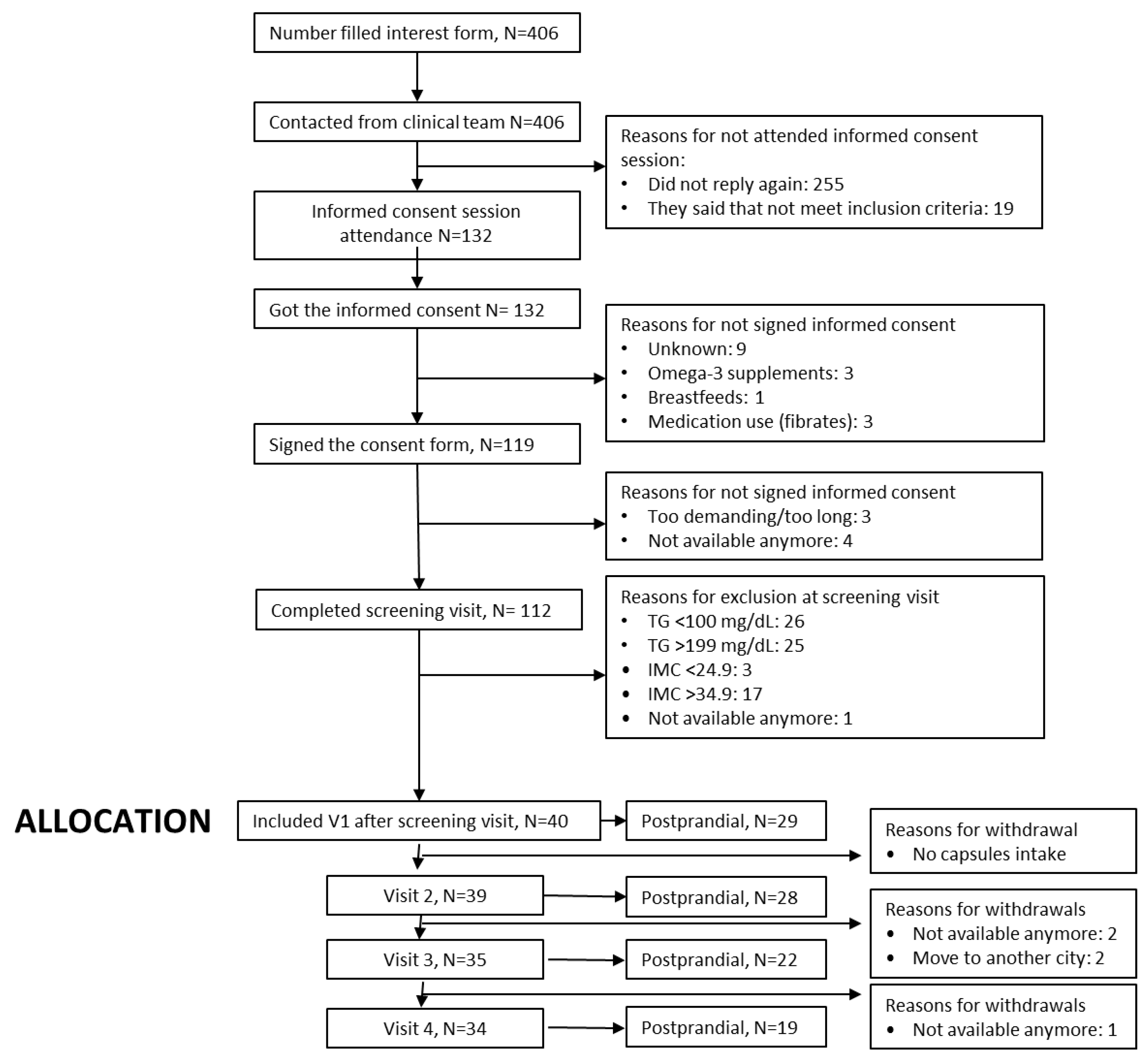 Nutrients 17 03397 g002