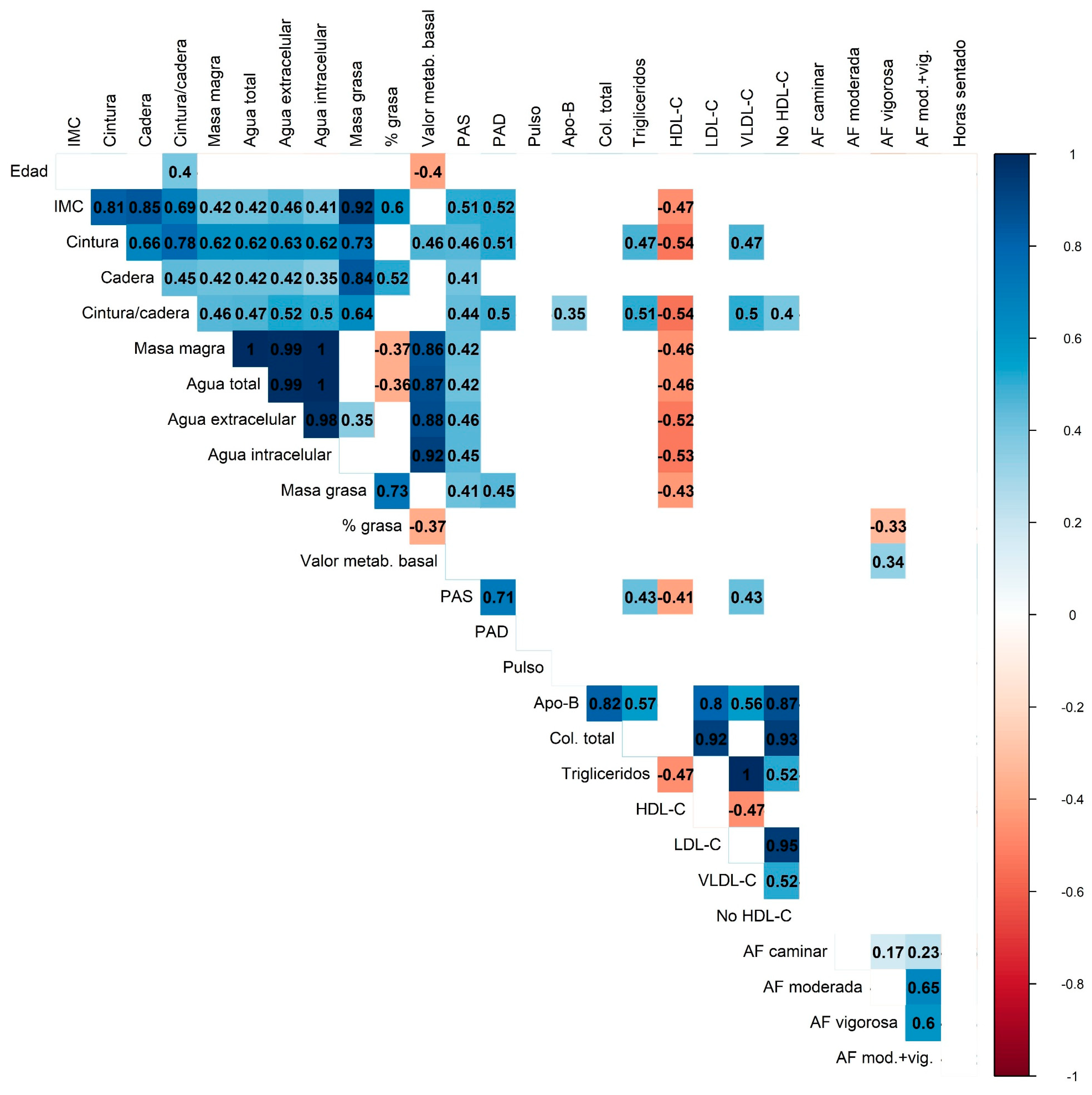 Nutrients 17 03397 g003