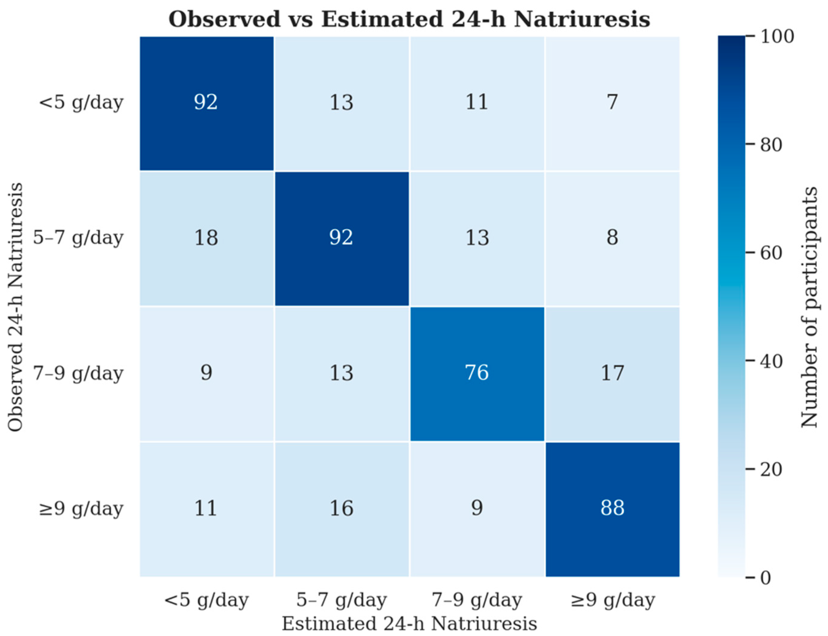 Nutrients 17 03398 g003 Nutrients 17 03398 g003