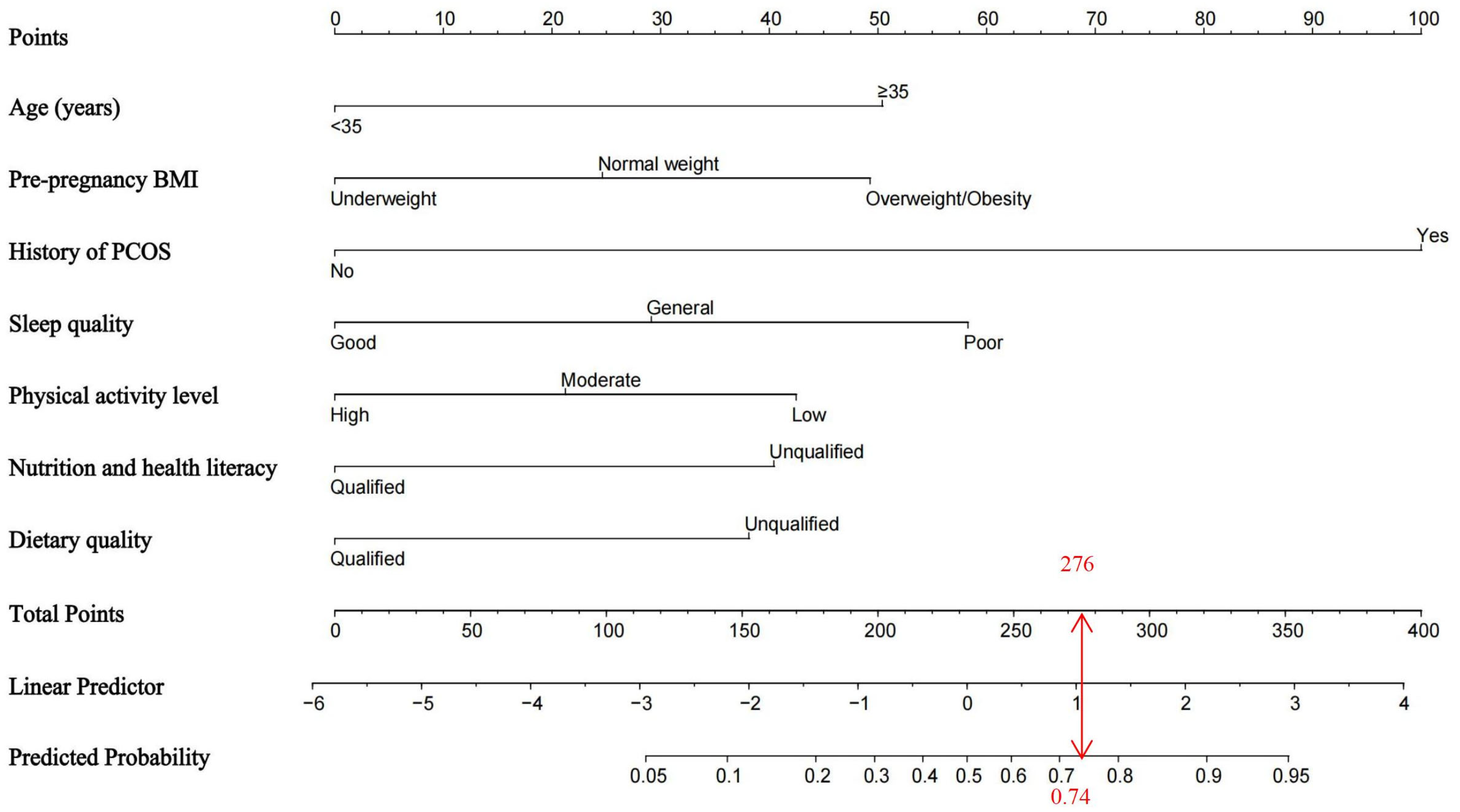 Nutrients 17 03400 g002