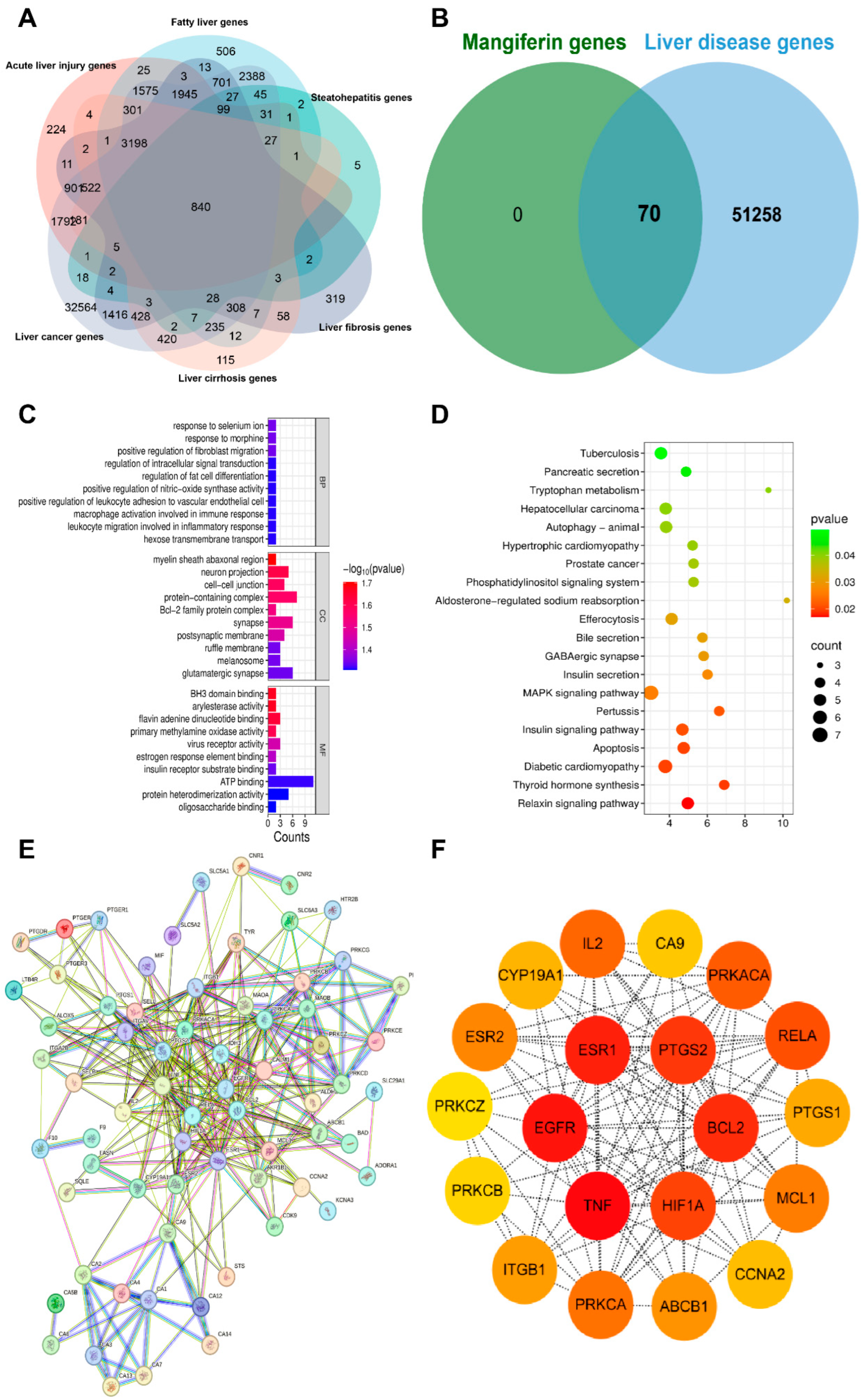 Nutrients 17 03401 g011