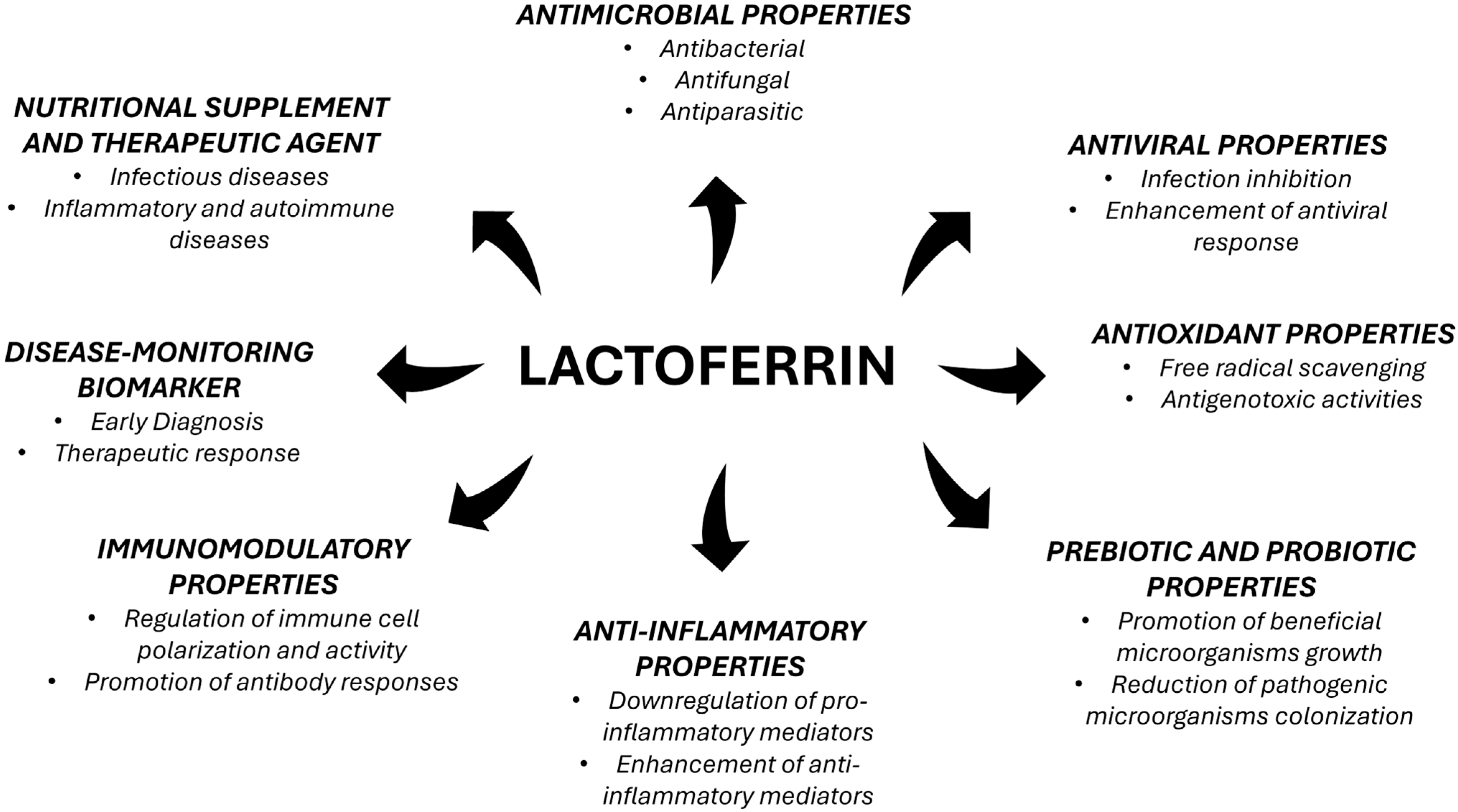 Nutrients 17 03403 g001