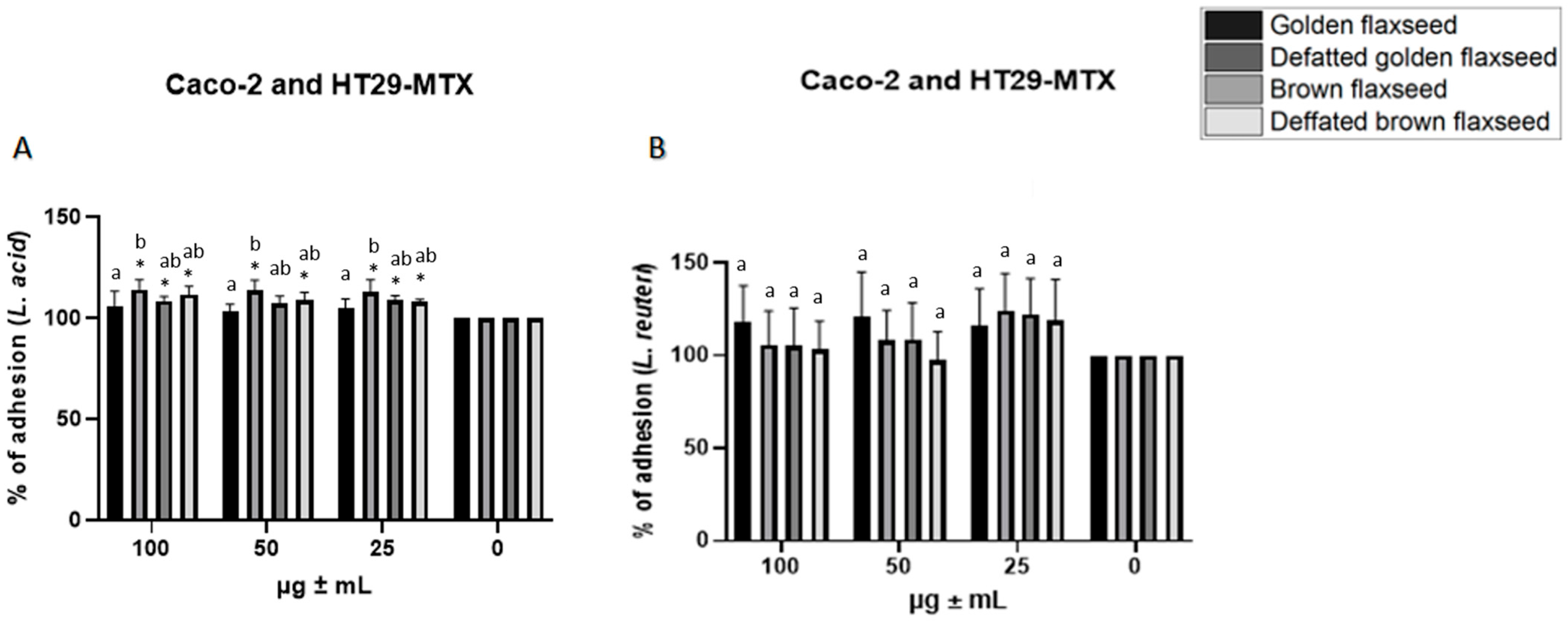 Nutrients 17 03407 g002