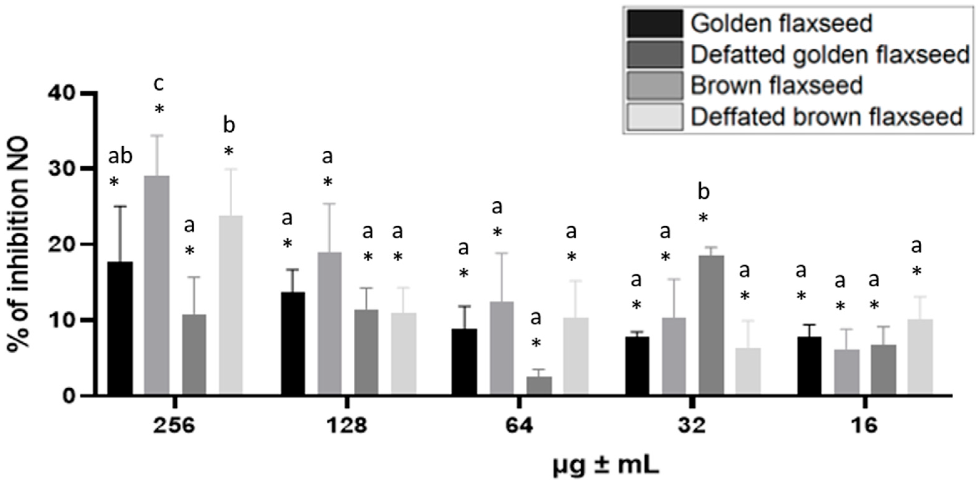 Nutrients 17 03407 g003
