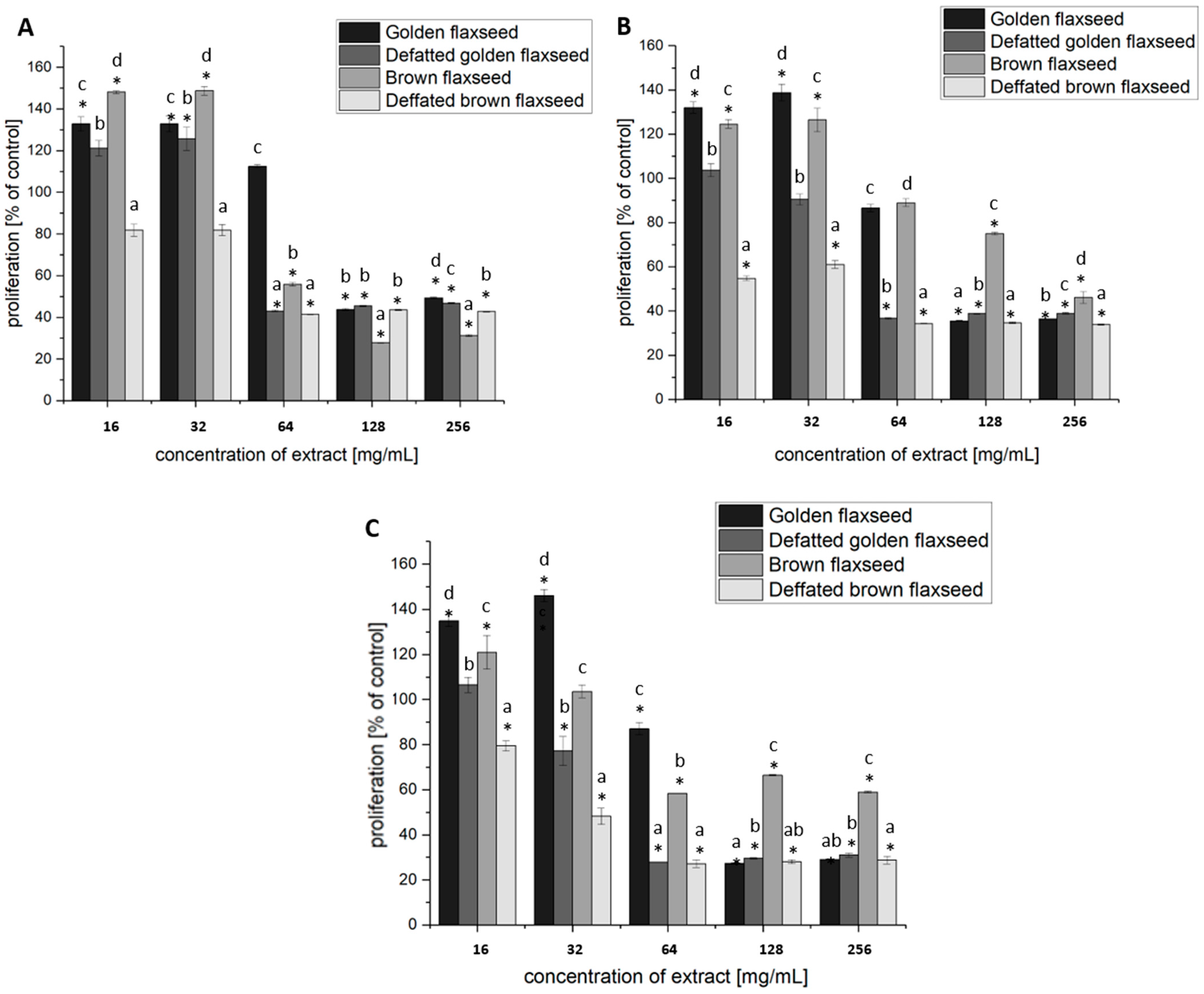 Nutrients 17 03407 g004