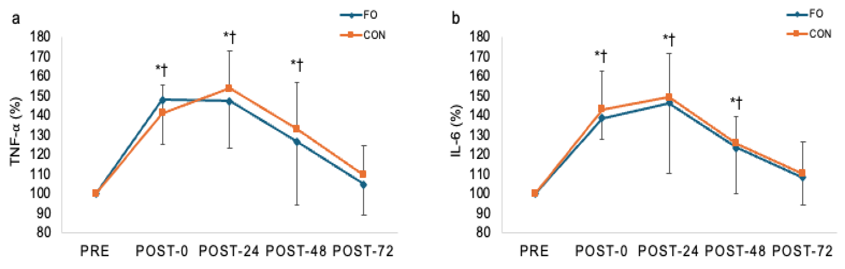 Nutrients 17 03408 g003