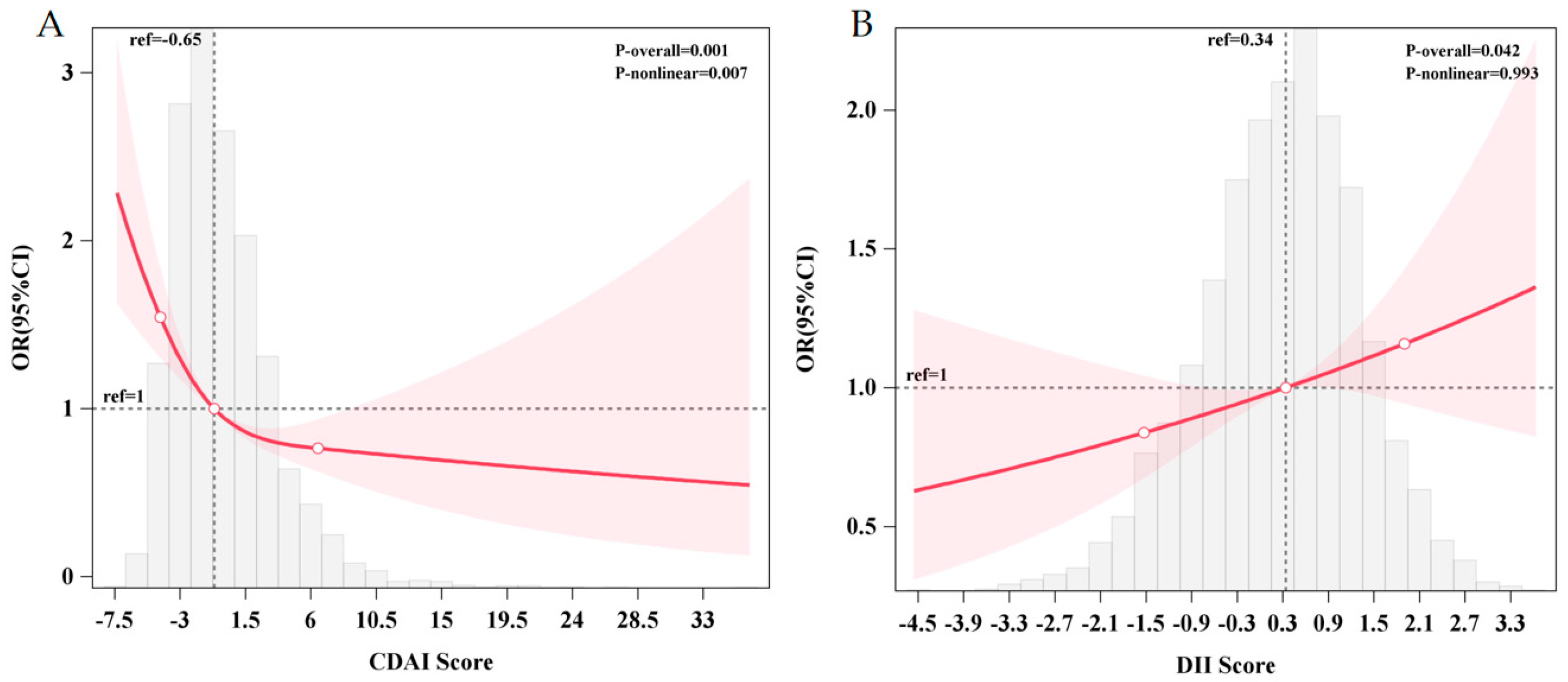 Nutrients 17 03412 g001