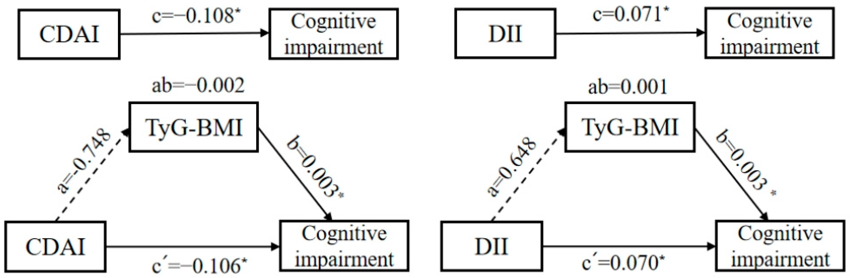 Nutrients 17 03412 g002