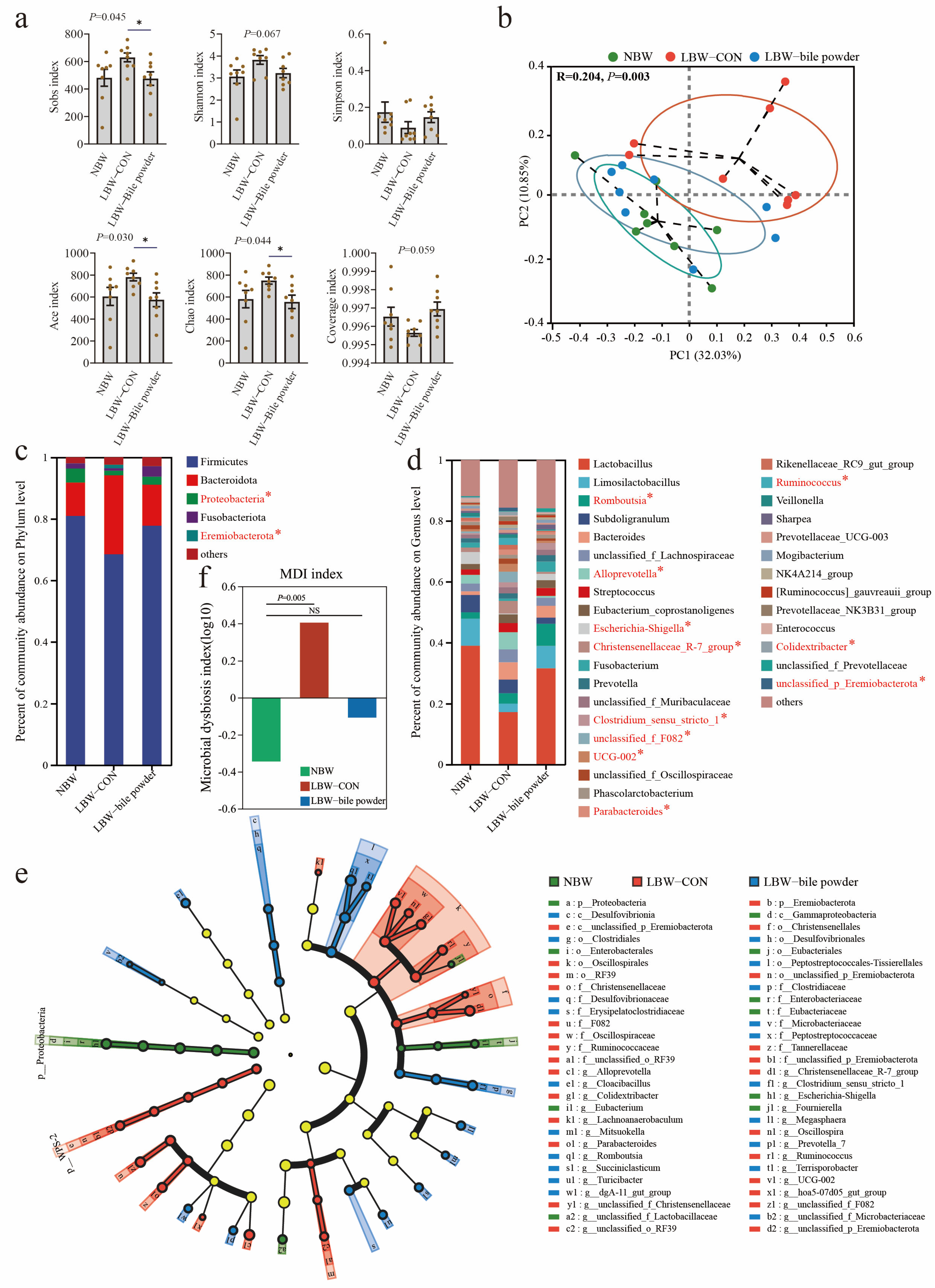 Nutrients 17 03415 g003
