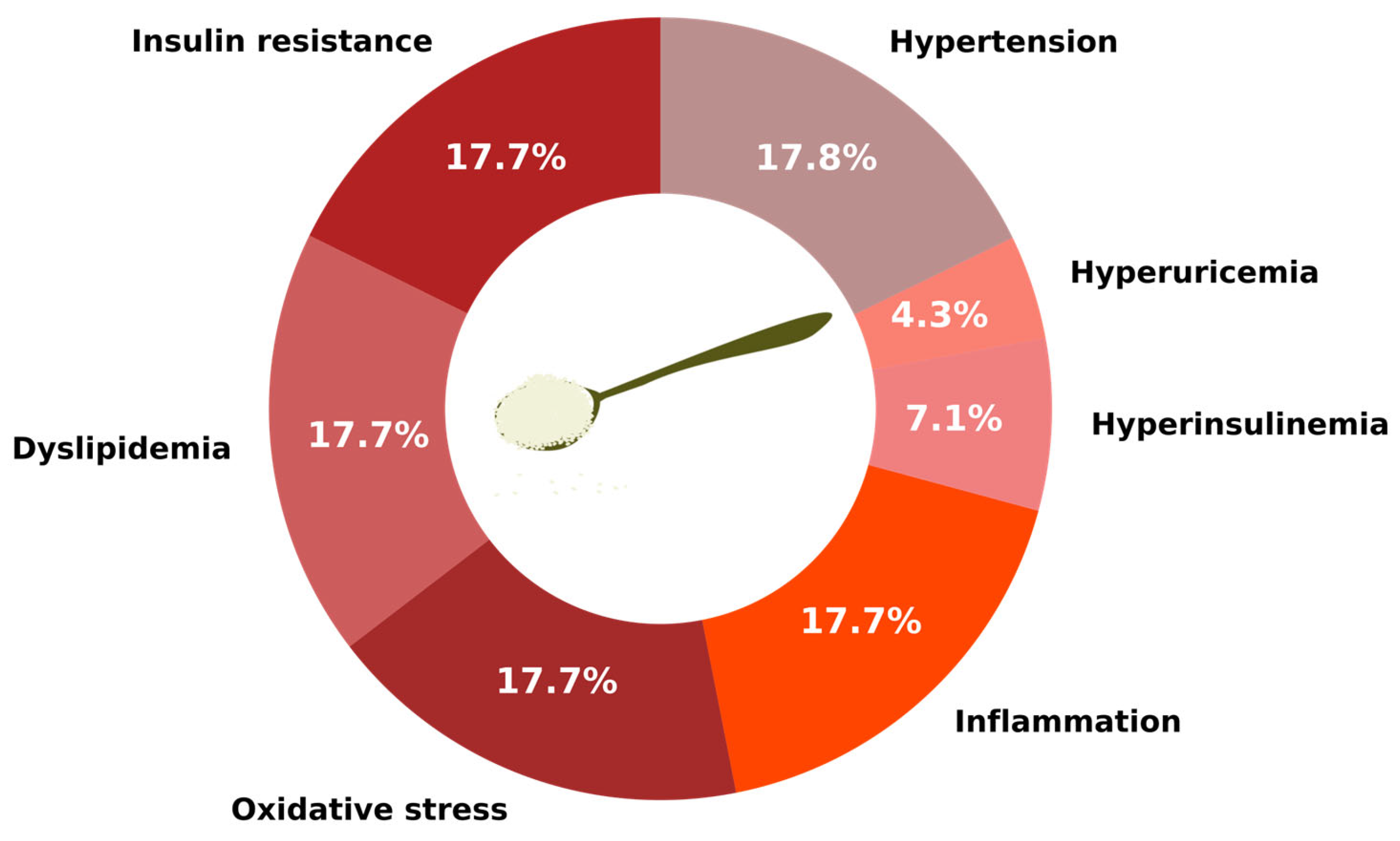 Nutrients 17 03417 g002