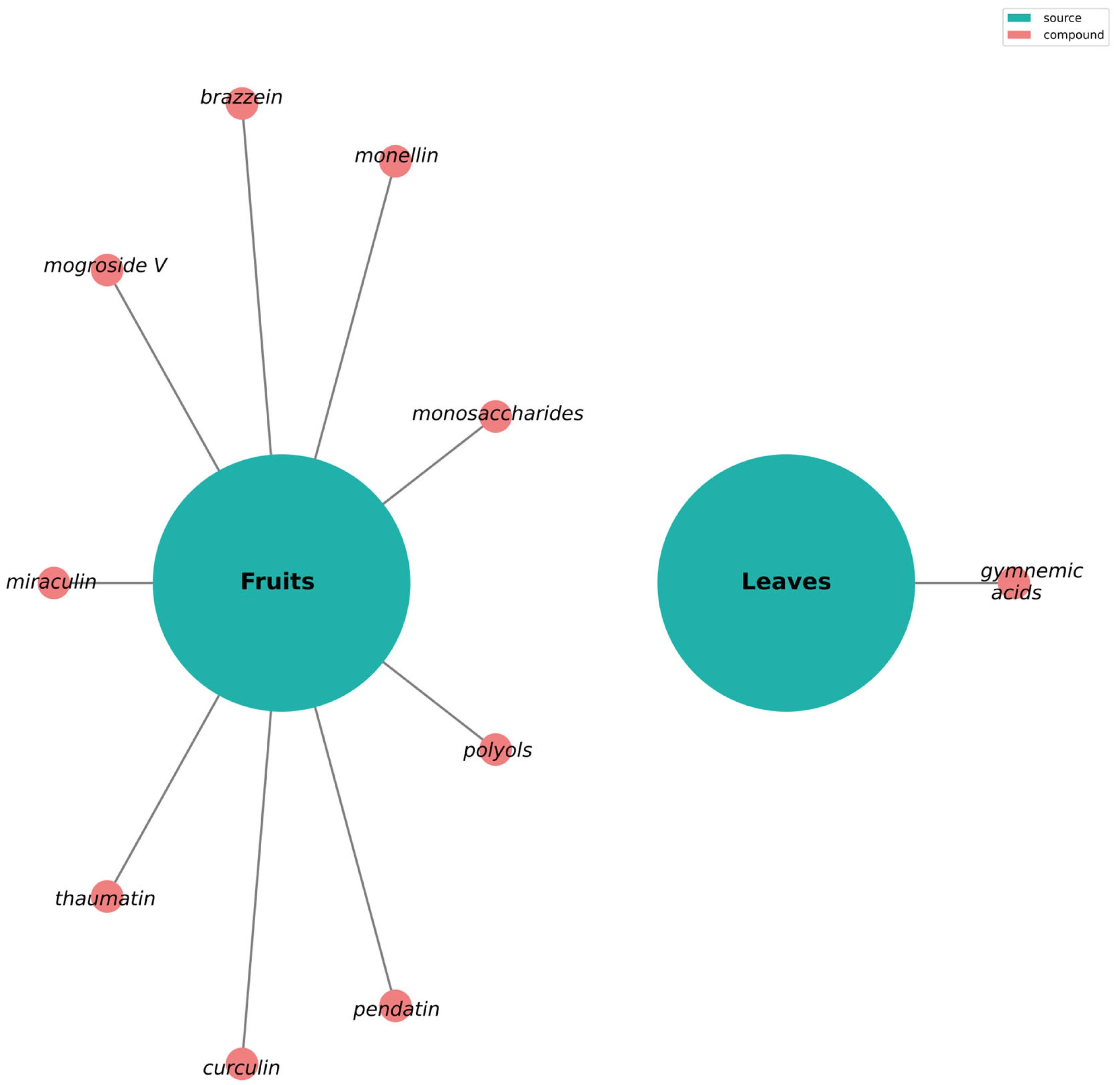 Nutrients 17 03417 g003