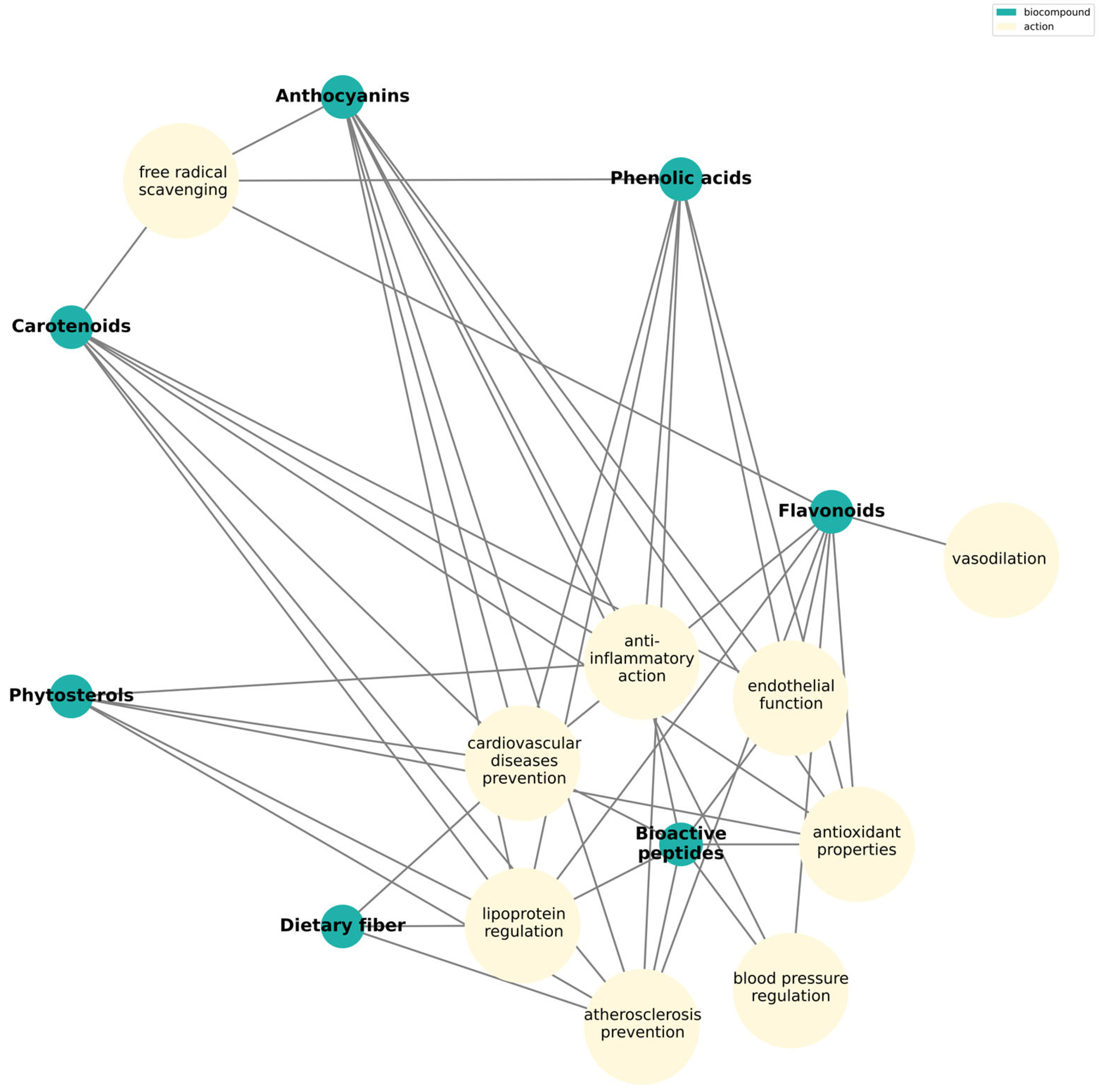 Nutrients 17 03417 g004