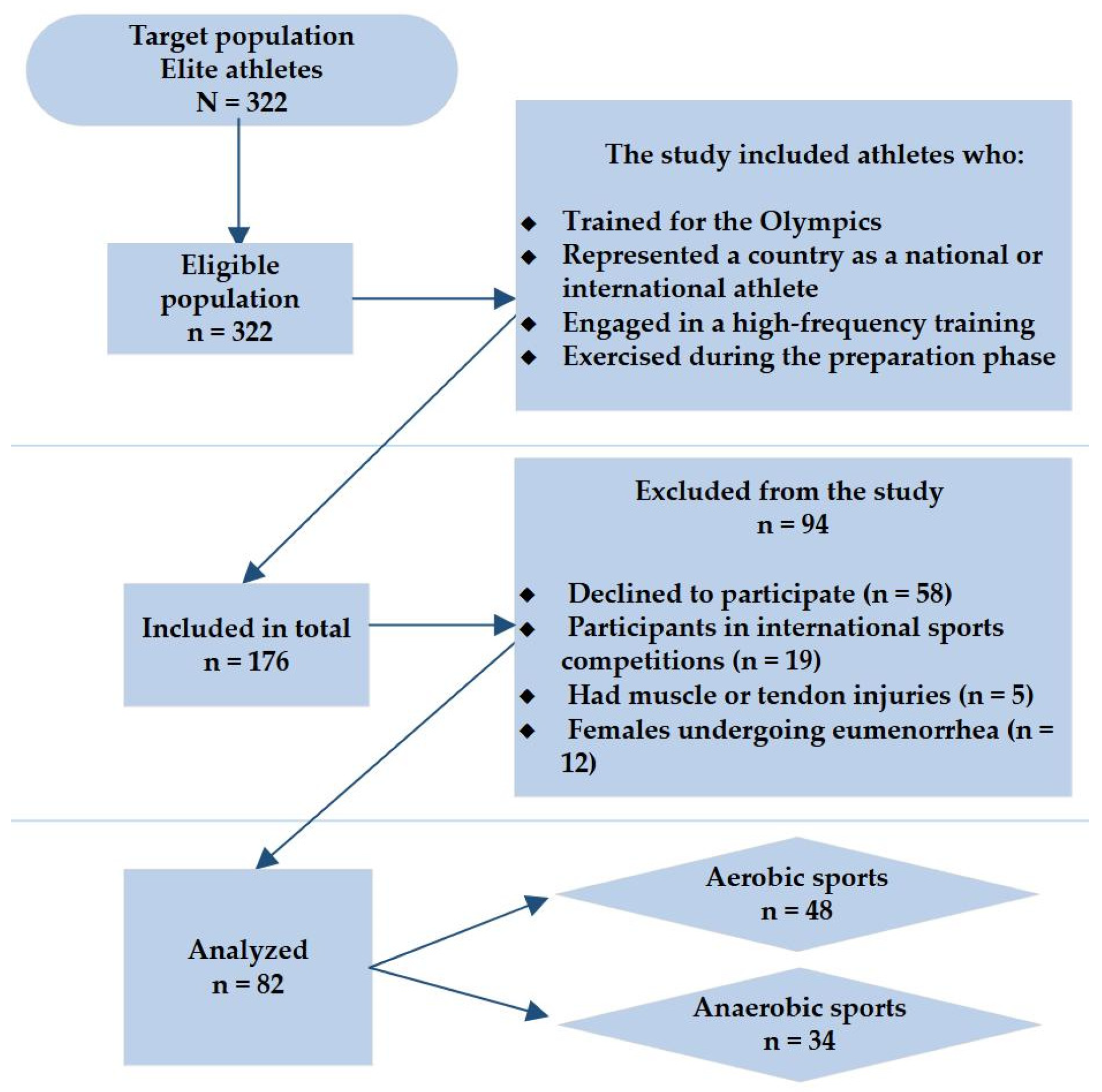 Nutrients 17 03418 g001 Nutrients 17 03418 g001