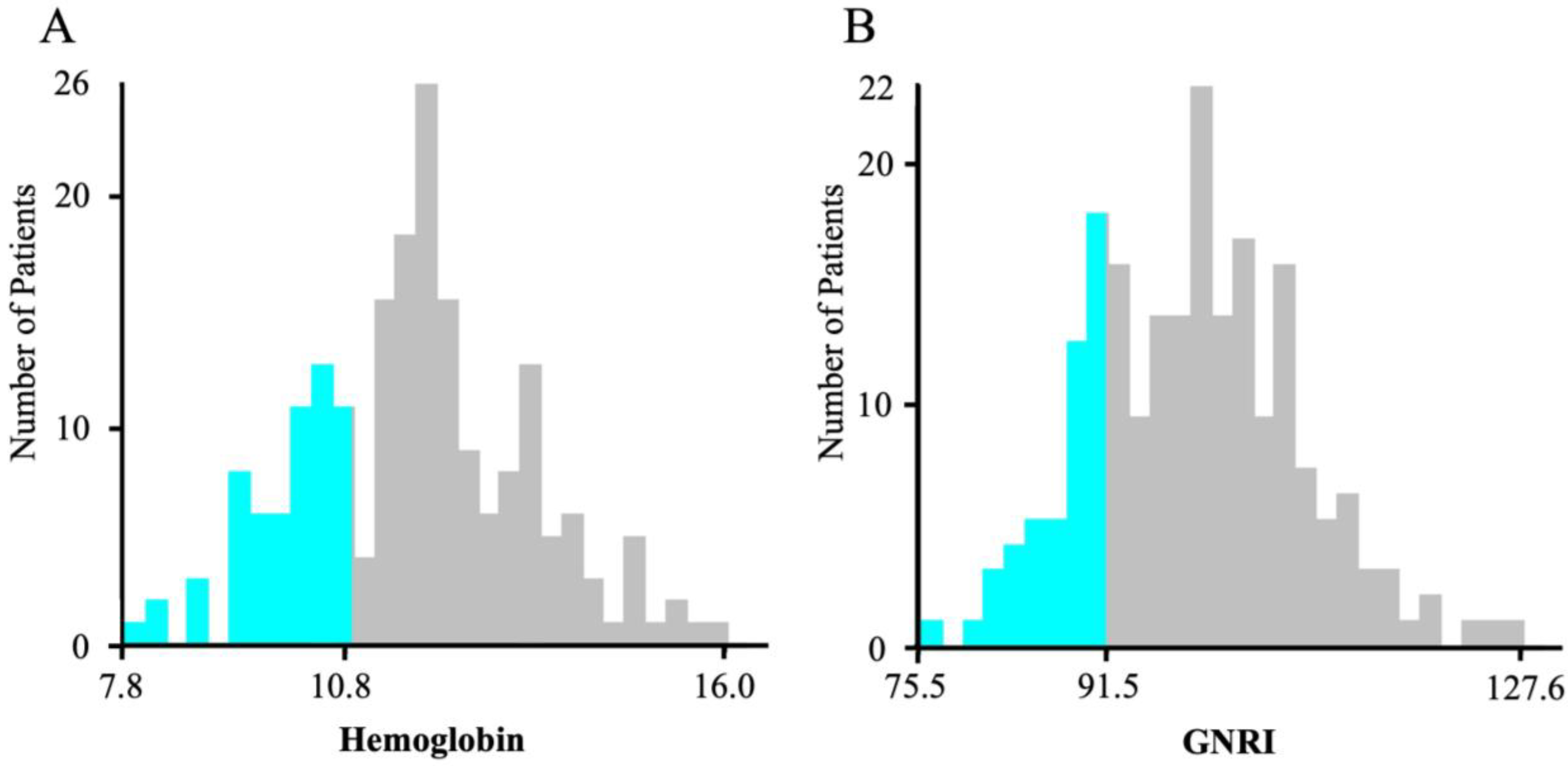 Nutrients 17 03419 g002 Nutrients 17 03419 g002