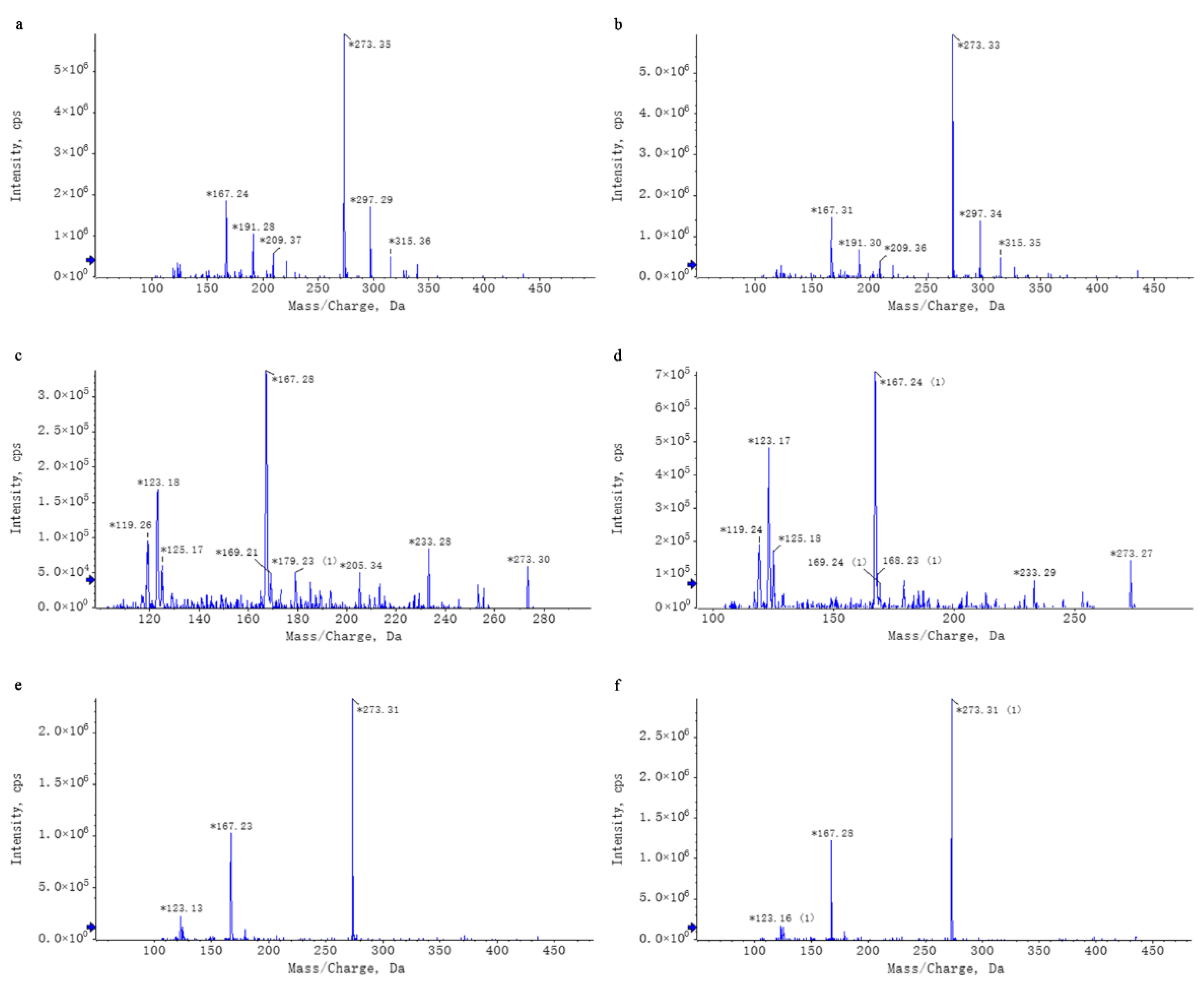 Nutrients 17 03425 g002