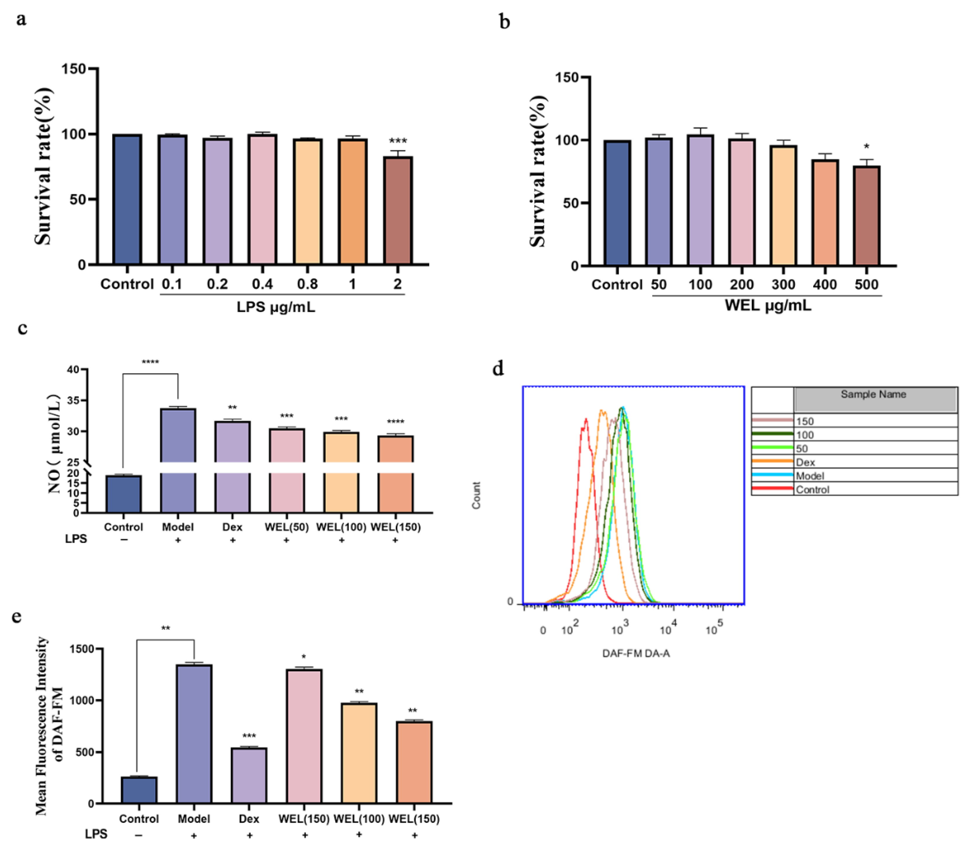 Nutrients 17 03425 g006