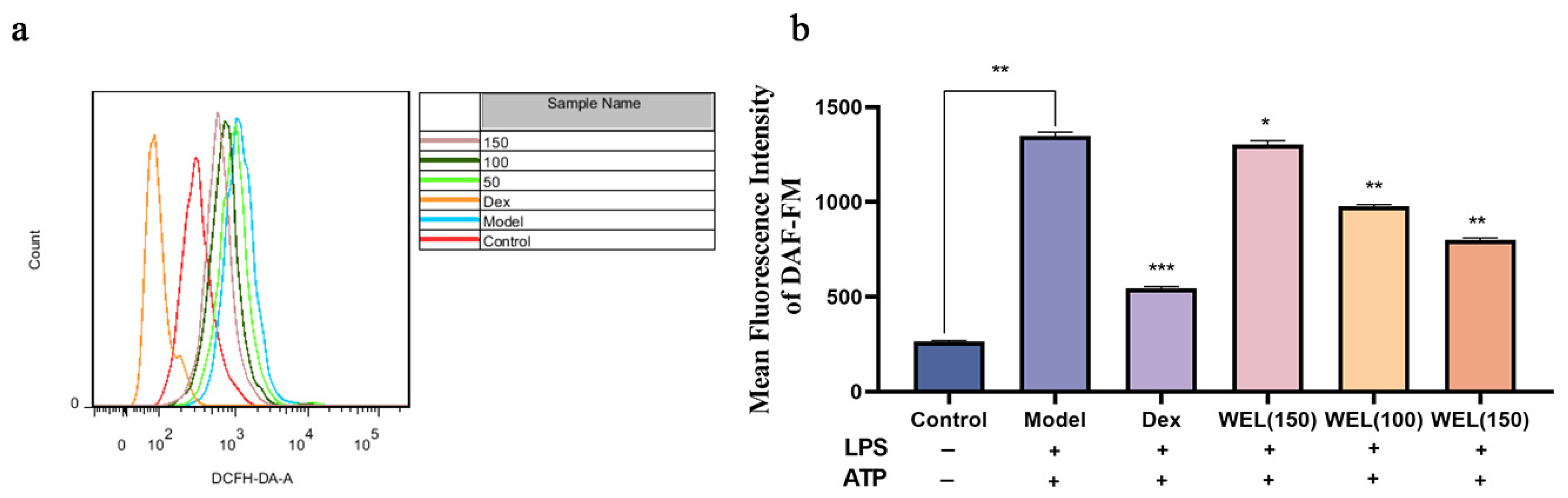 Nutrients 17 03425 g007