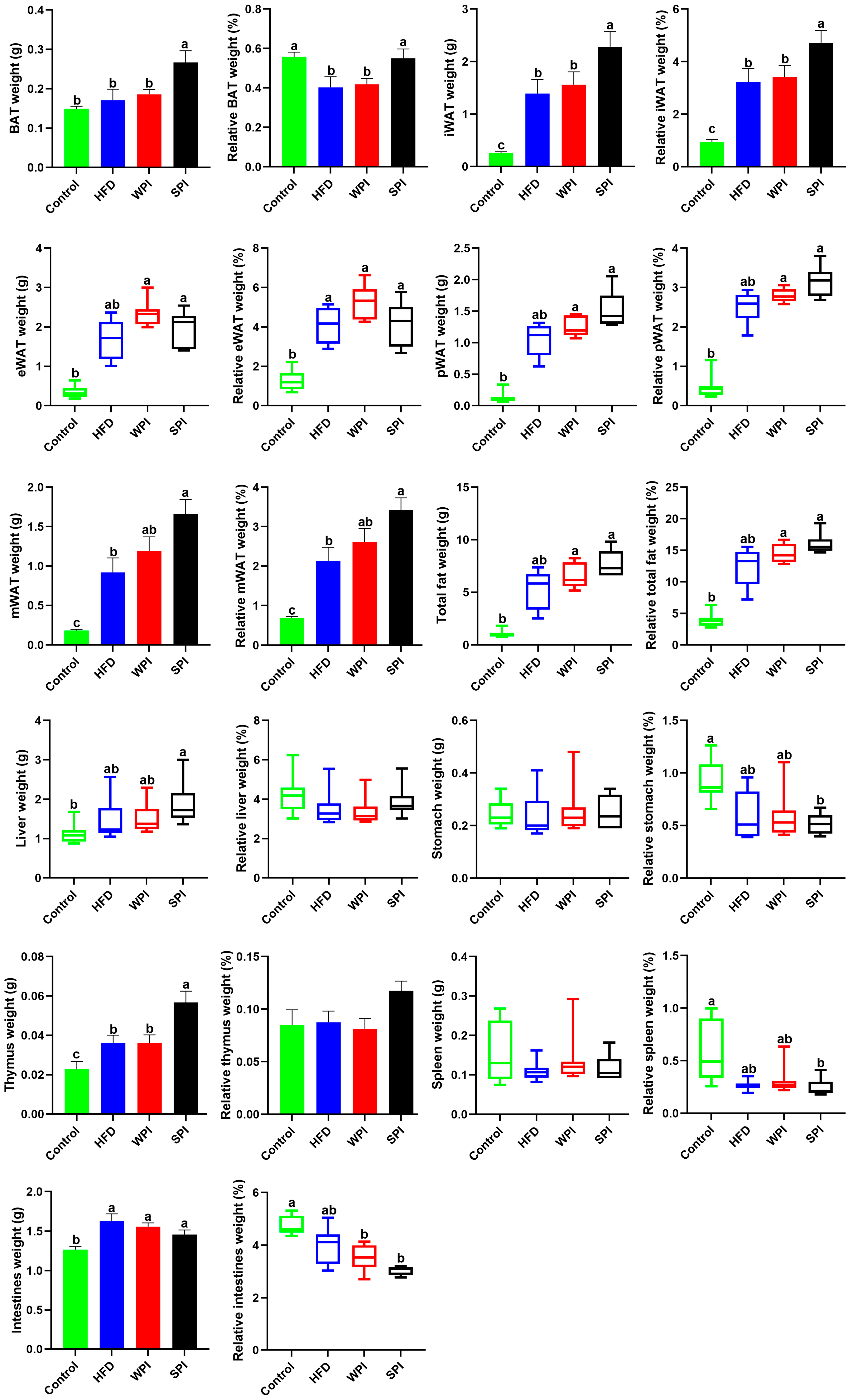 Nutrients 17 03427 g004