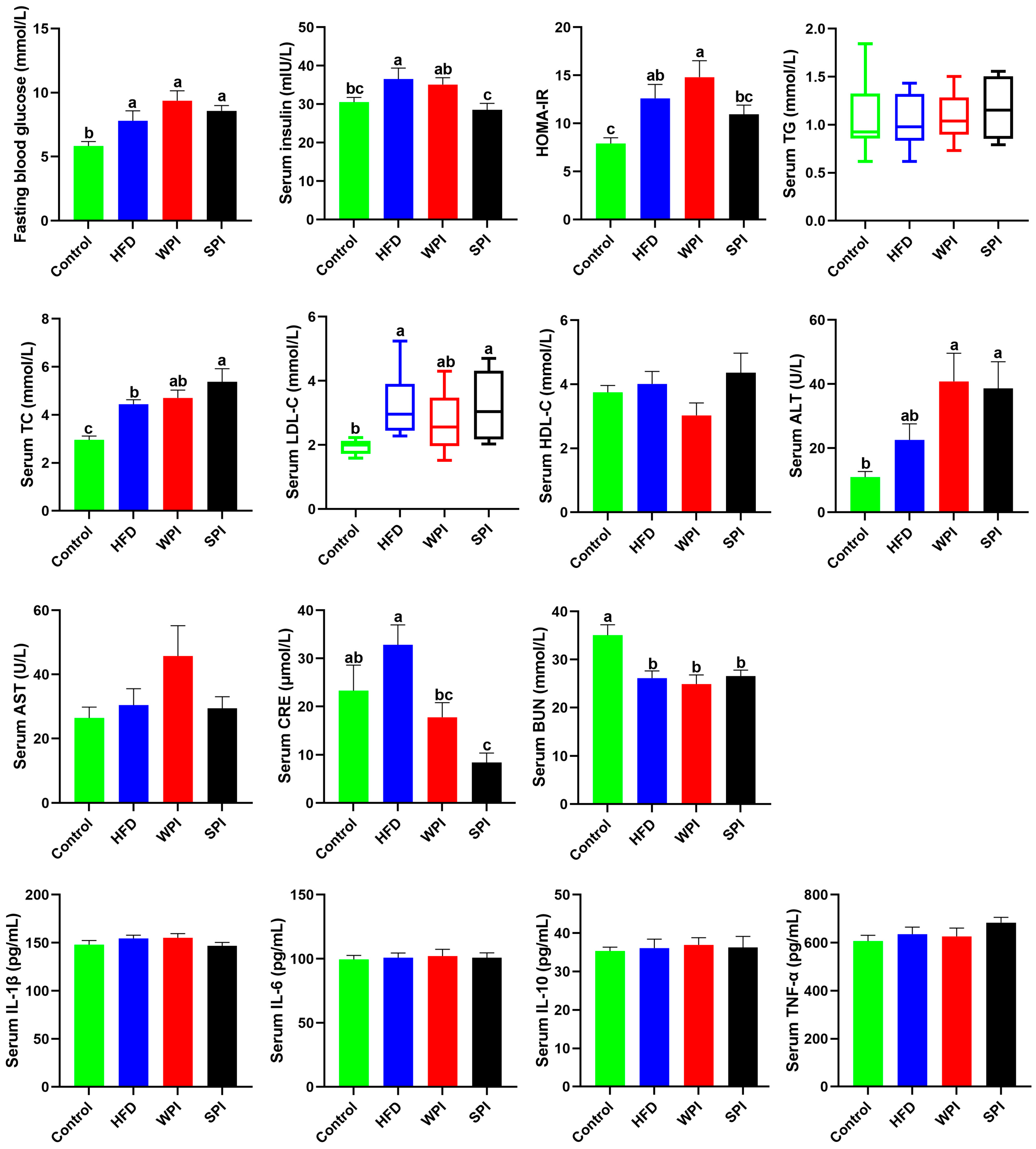 Nutrients 17 03427 g005
